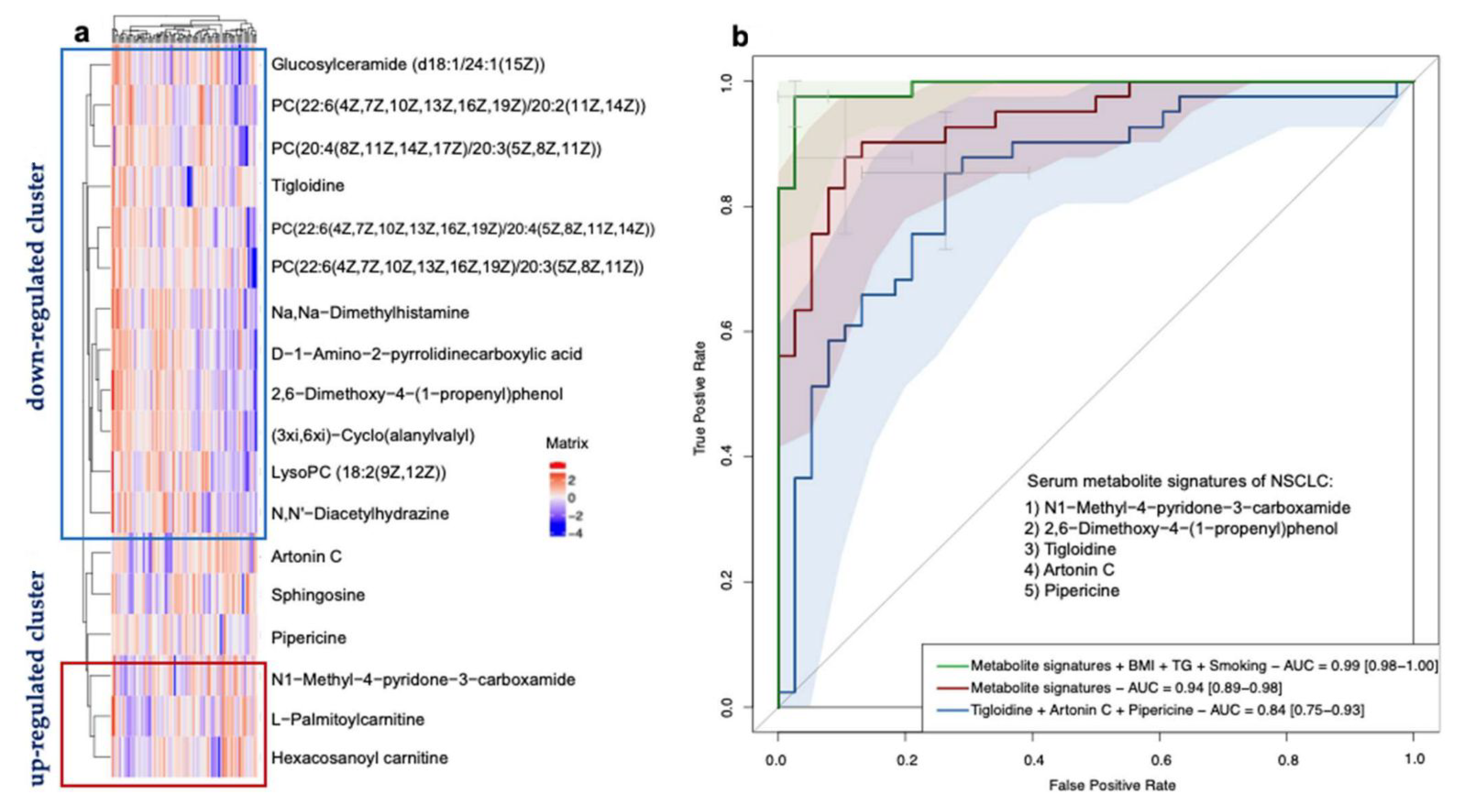 Metabolites 12 00906 g006 Metabolites 12 00906 g006