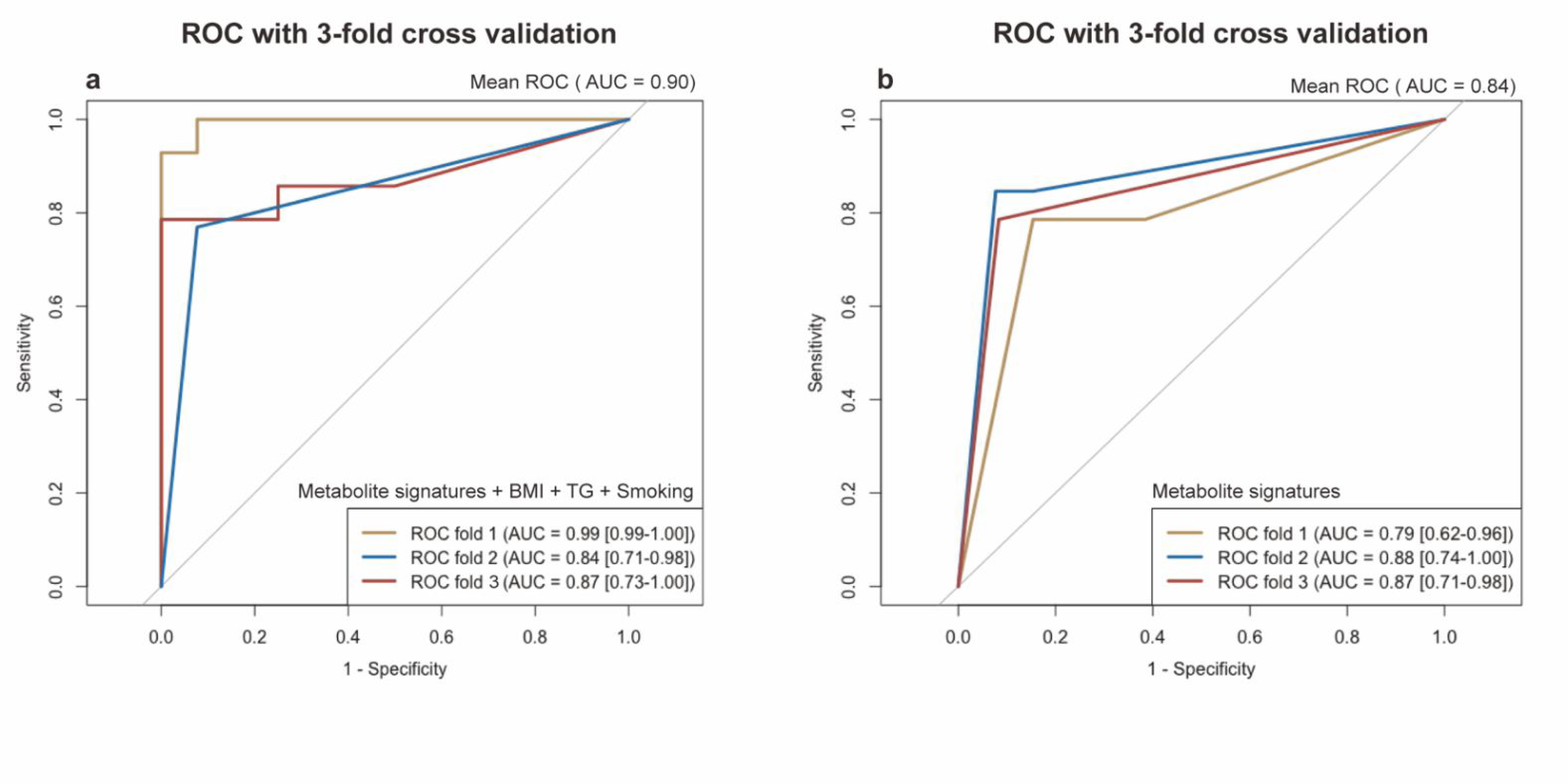 Metabolites 12 00906 g007 Metabolites 12 00906 g007