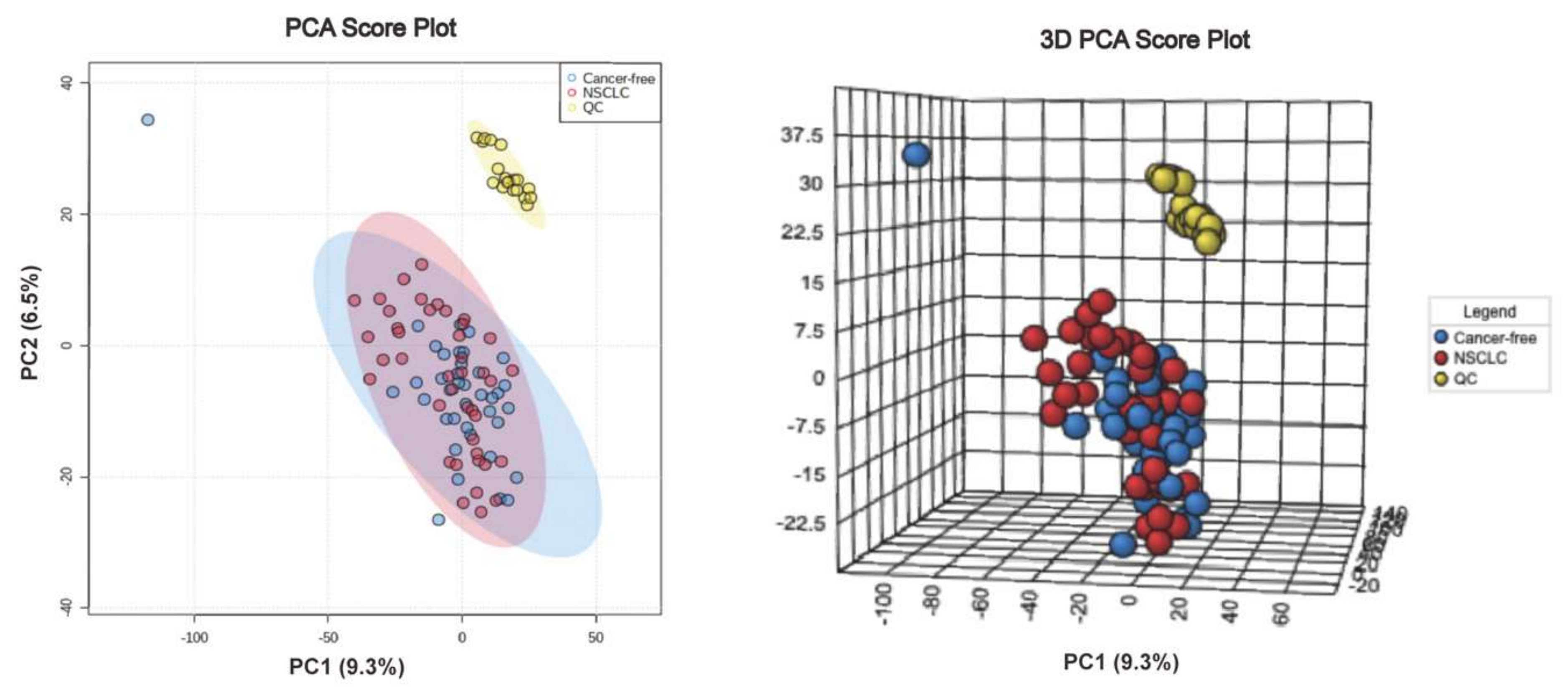 Metabolites 12 00906 g0a1 Metabolites 12 00906 g0a1