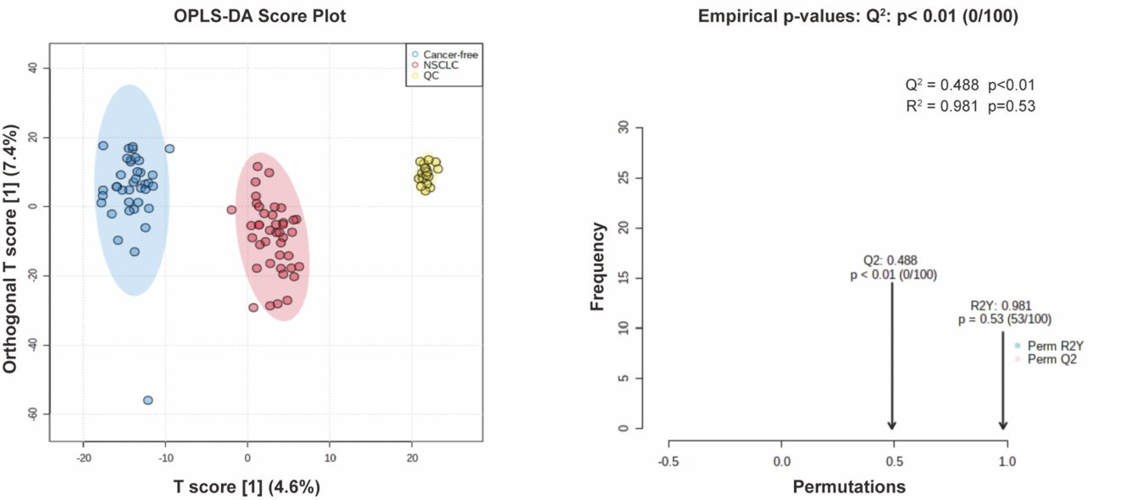Metabolites 12 00906 g0a2 Metabolites 12 00906 g0a2