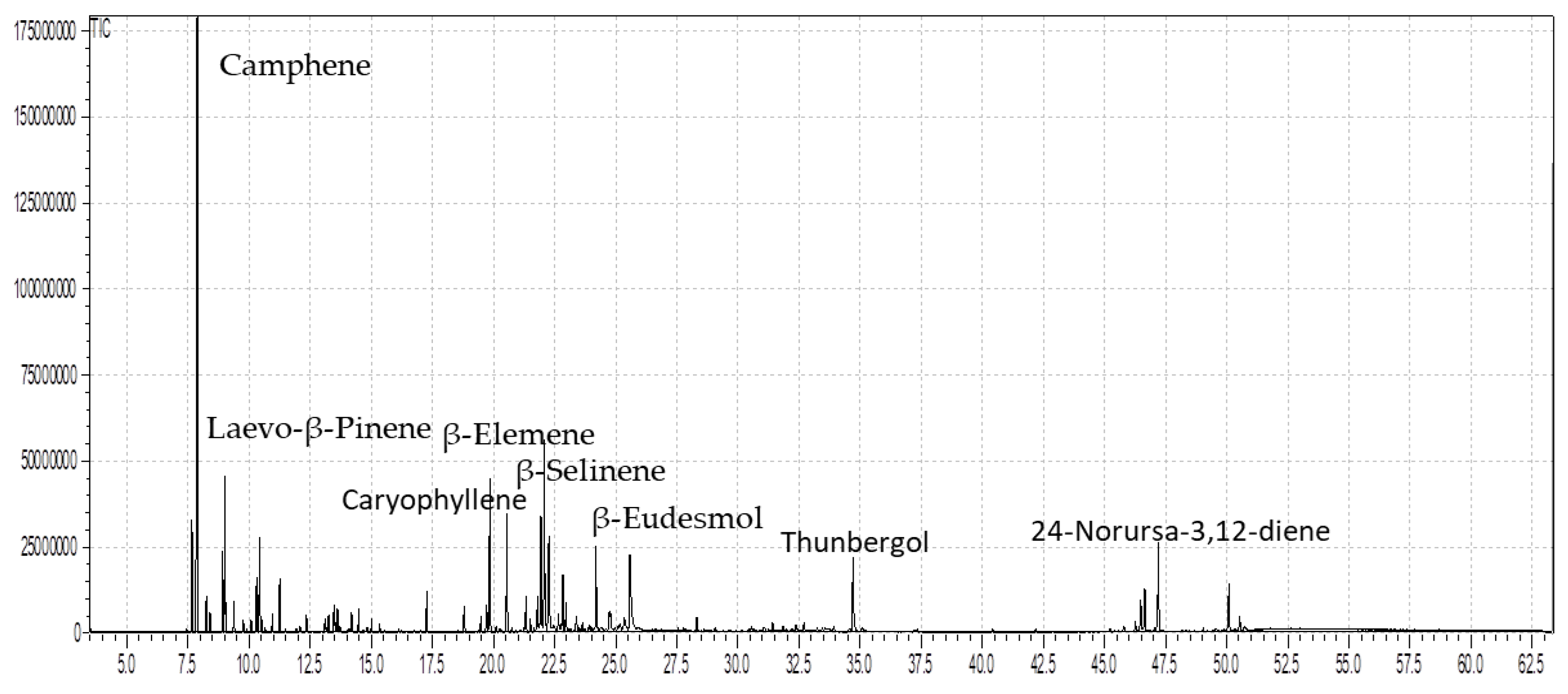Metabolites 12 00907 g001 Metabolites 12 00907 g001