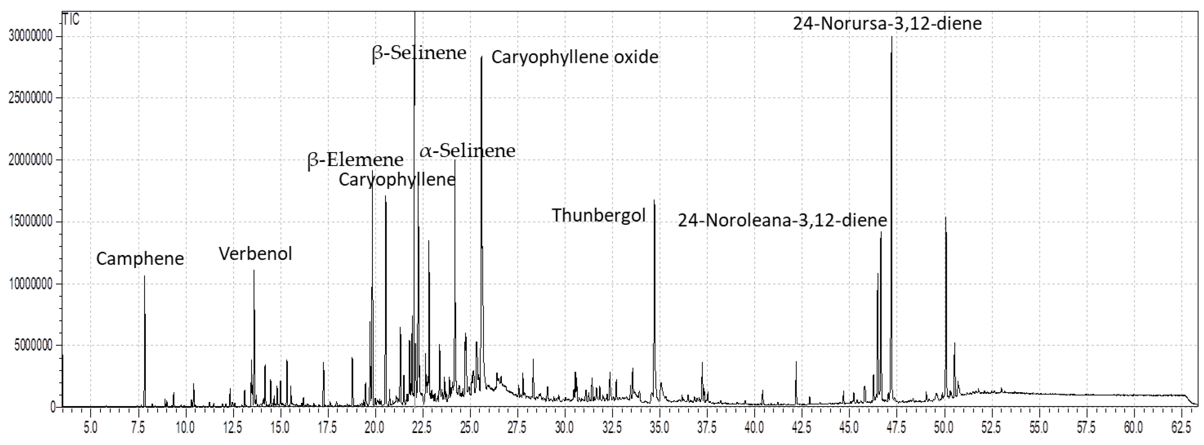 Metabolites 12 00907 g002 Metabolites 12 00907 g002