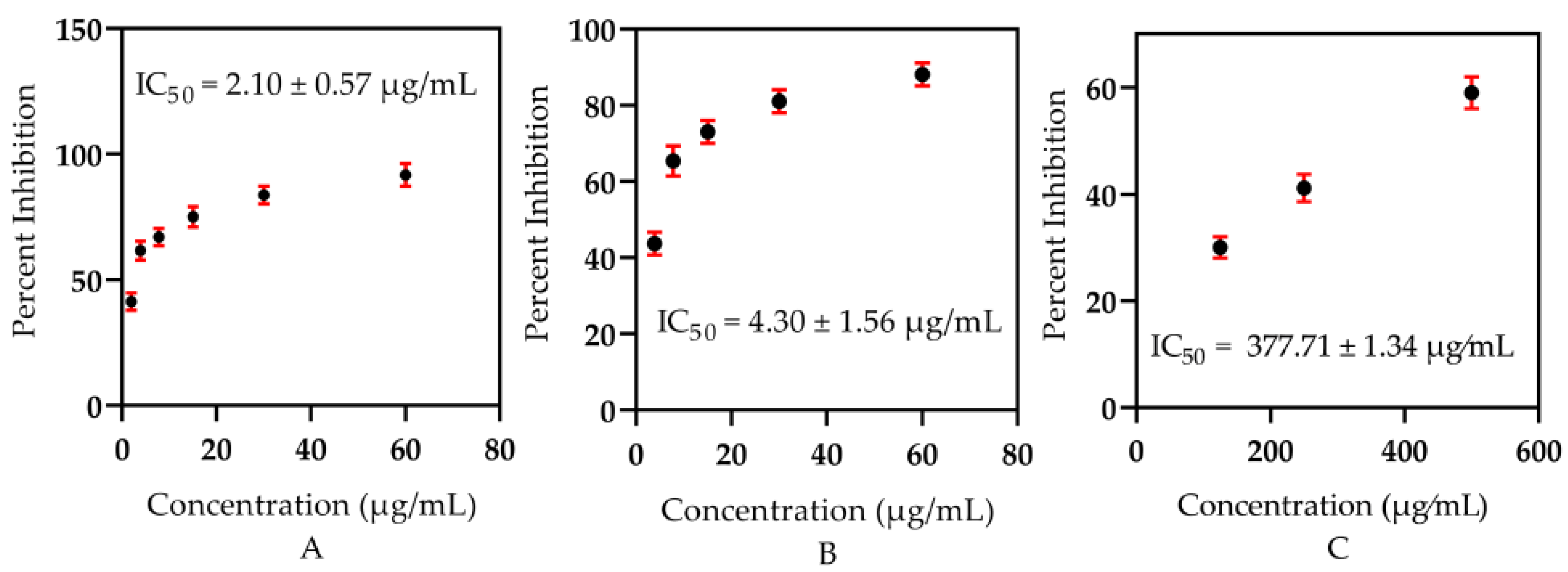 Metabolites 12 00907 g003 Metabolites 12 00907 g003