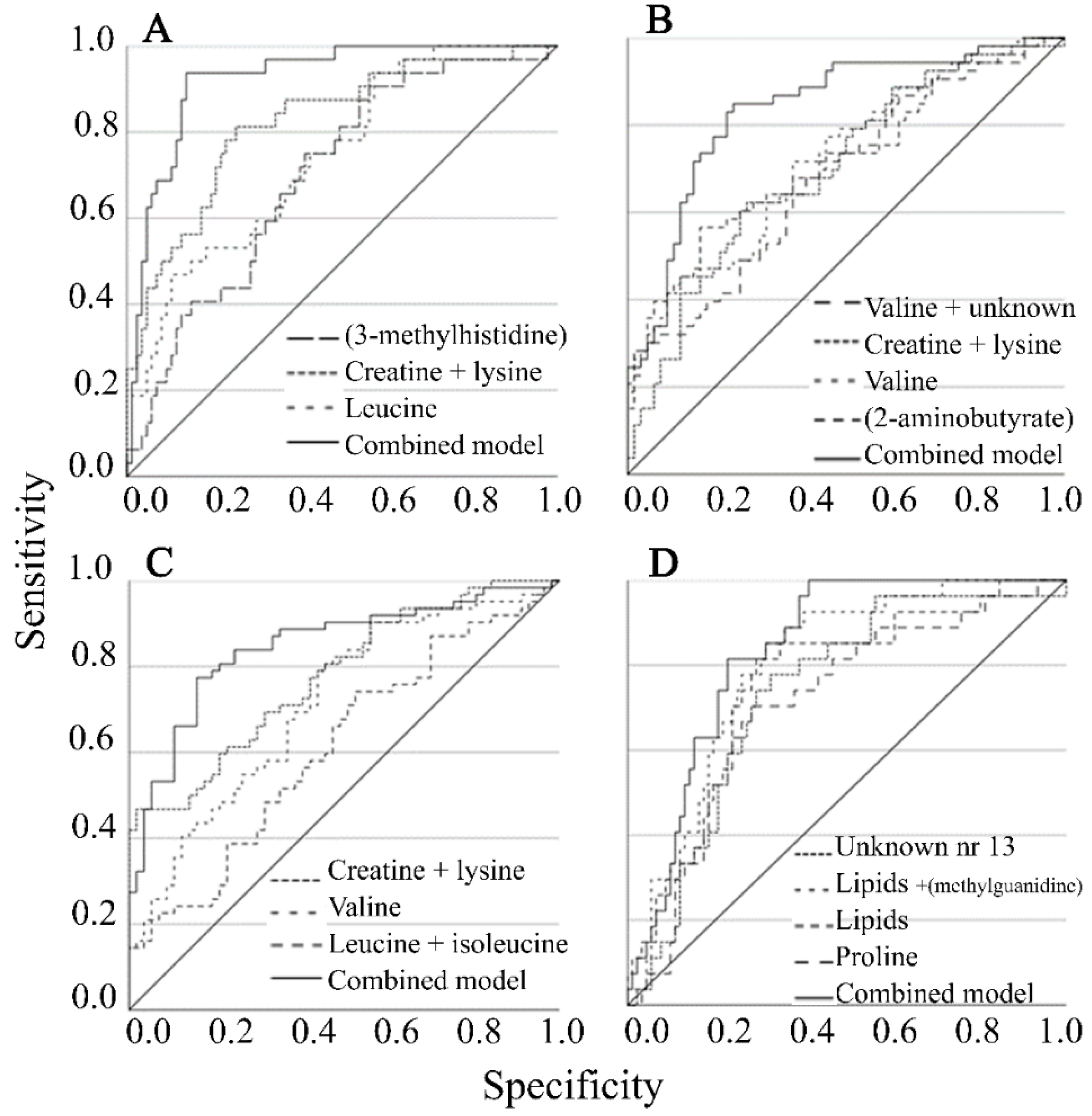 Metabolites 12 00908 g001 Metabolites 12 00908 g001