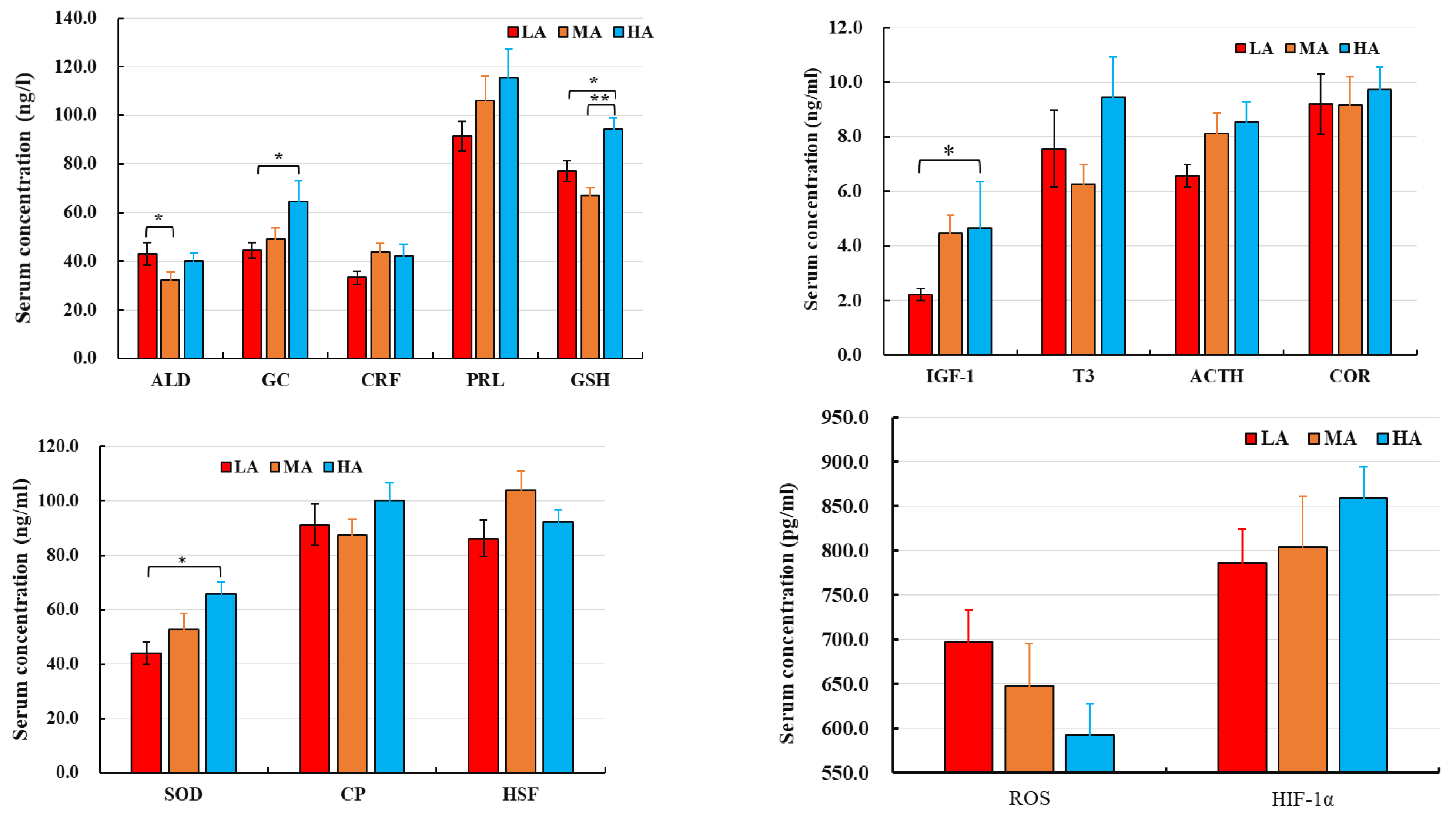 Metabolites 12 00909 g002