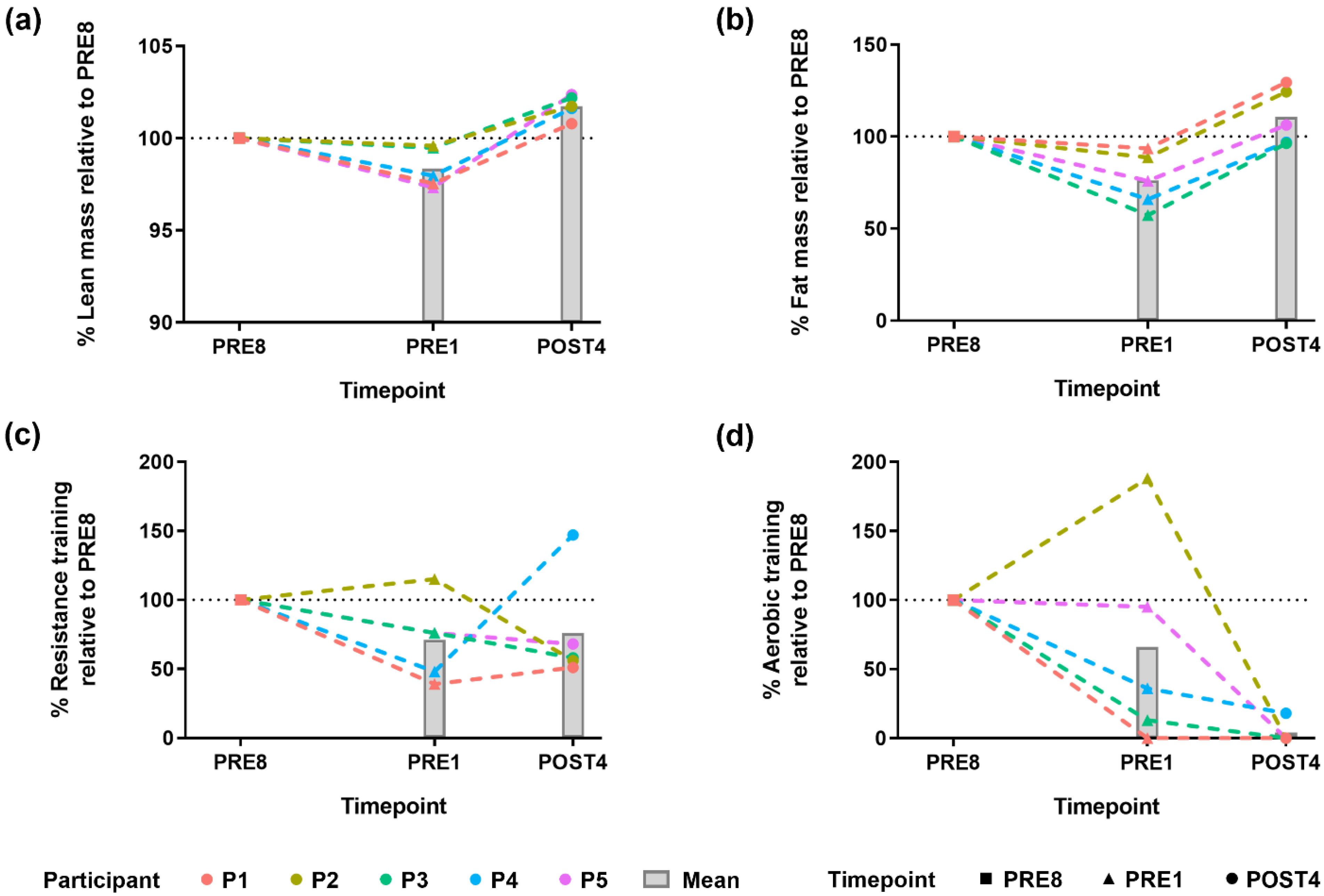 Metabolites 12 00911 g001 Metabolites 12 00911 g001