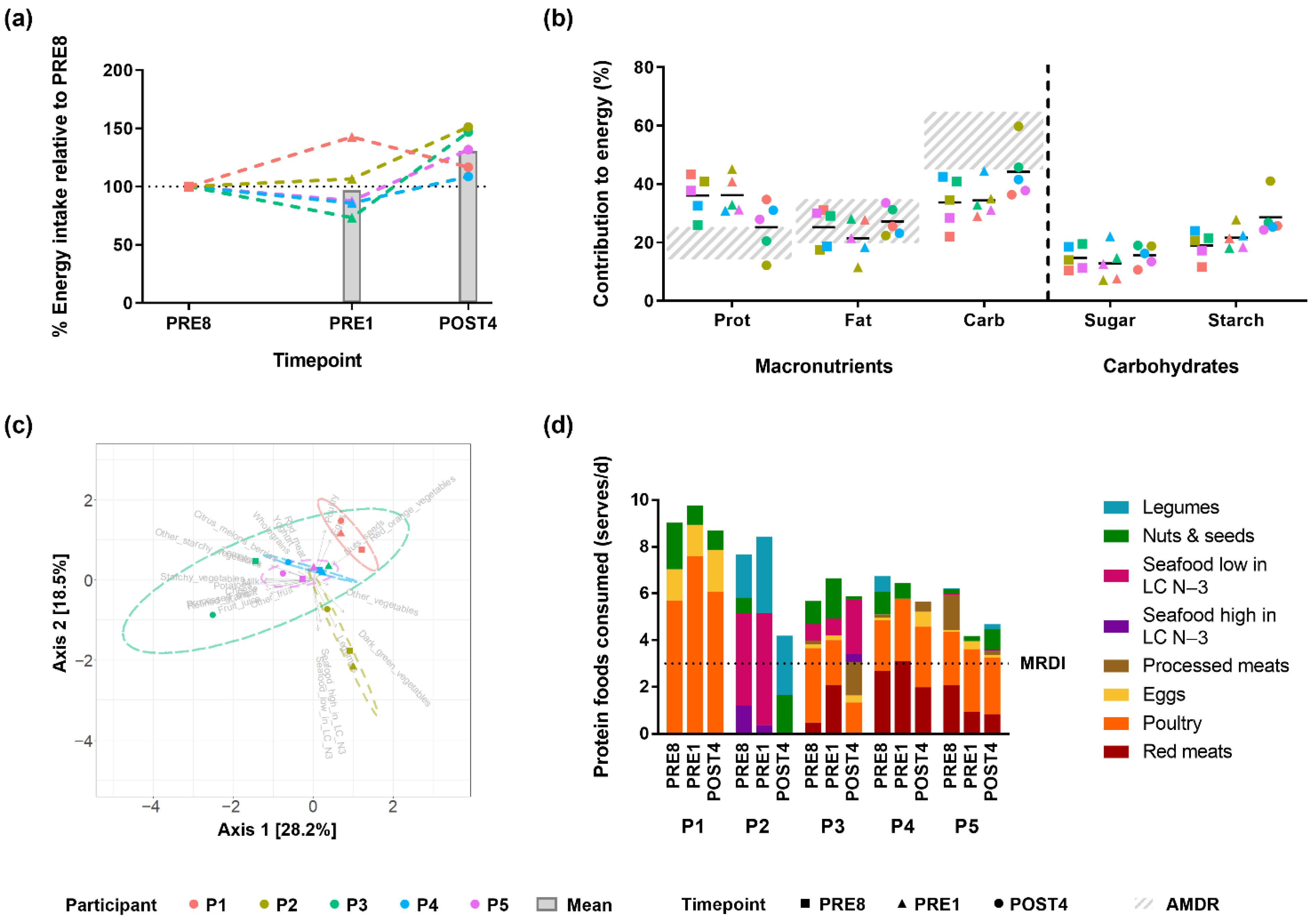 Metabolites 12 00911 g002 Metabolites 12 00911 g002