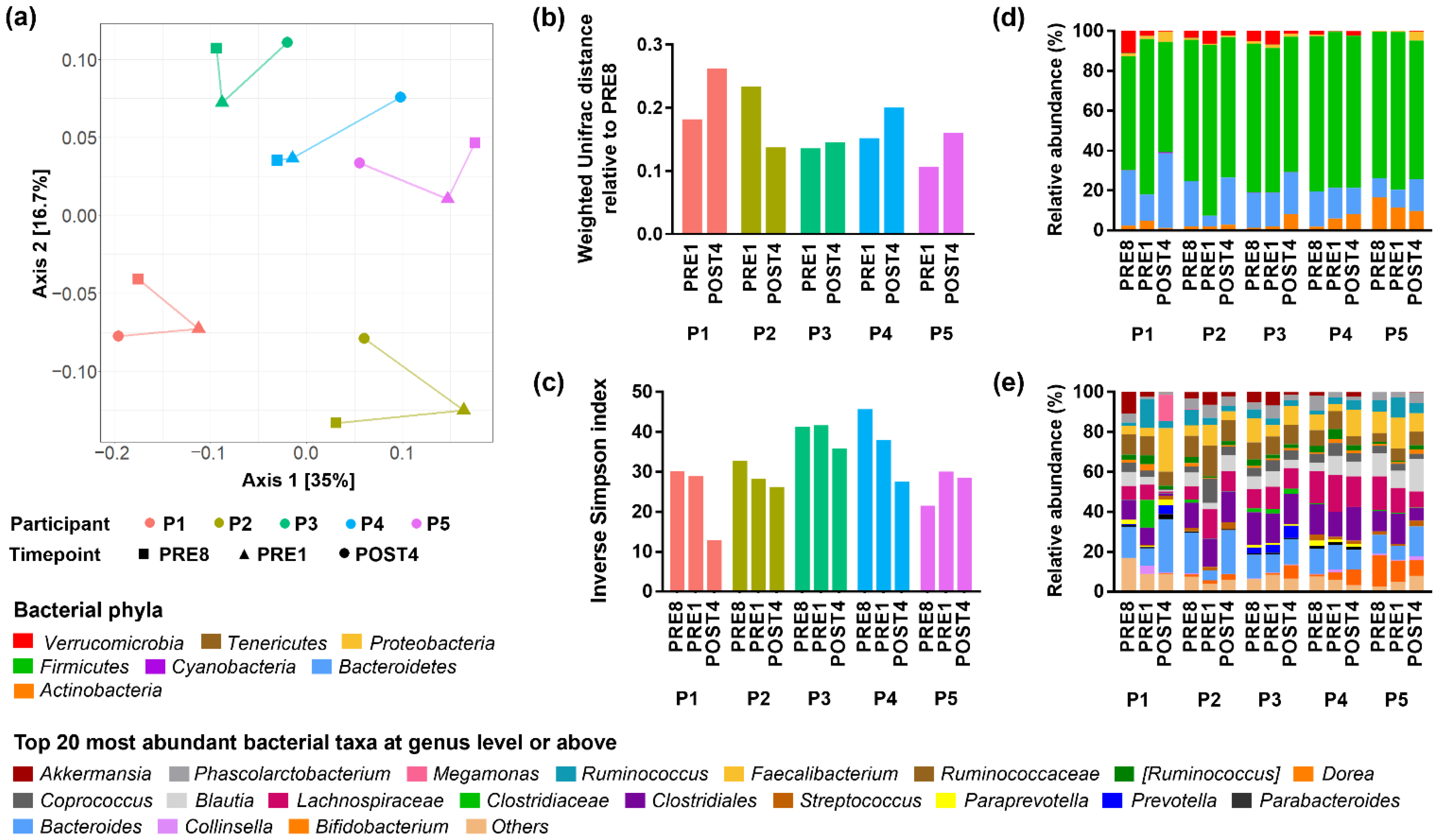 Metabolites 12 00911 g003 Metabolites 12 00911 g003