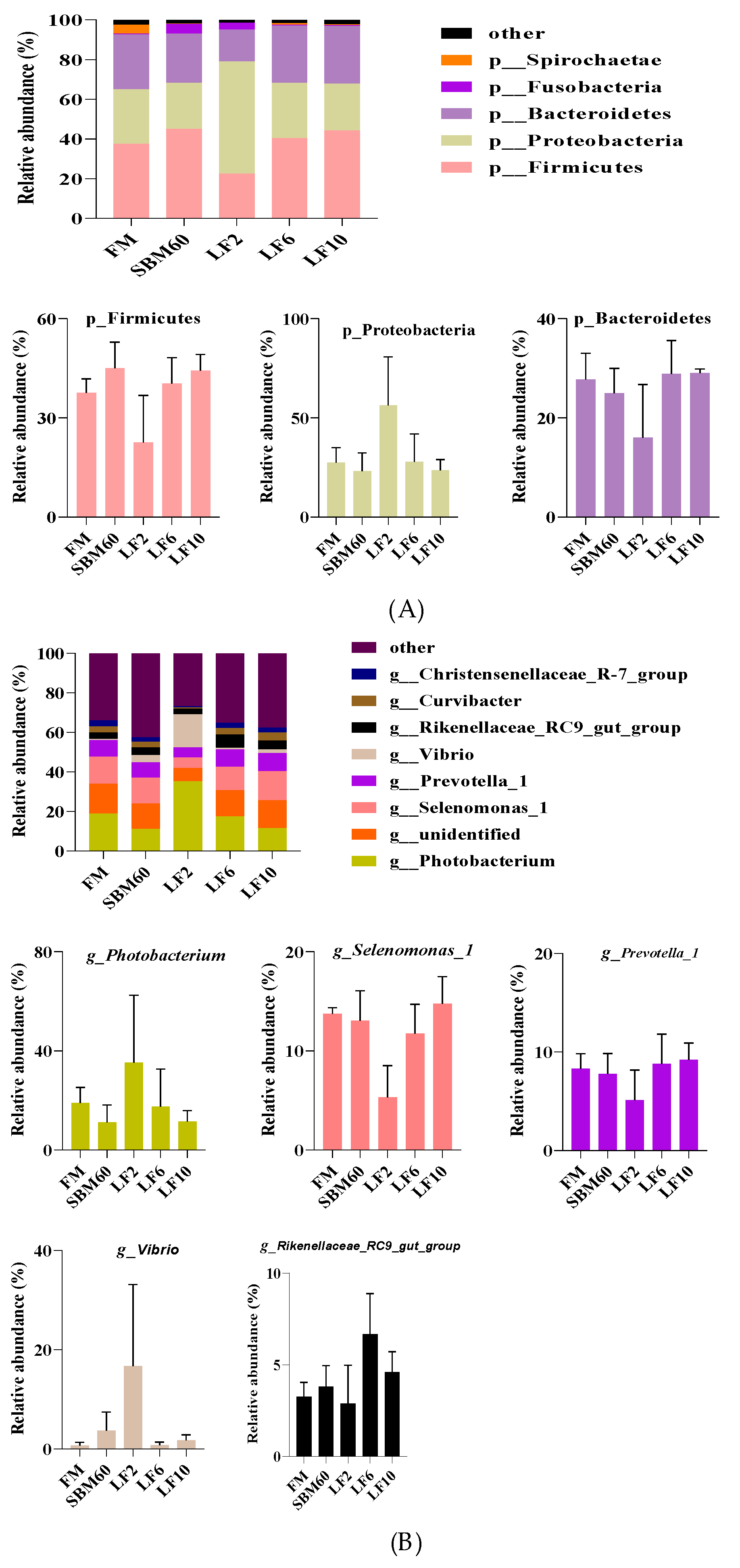 Metabolites 12 00915 g002
