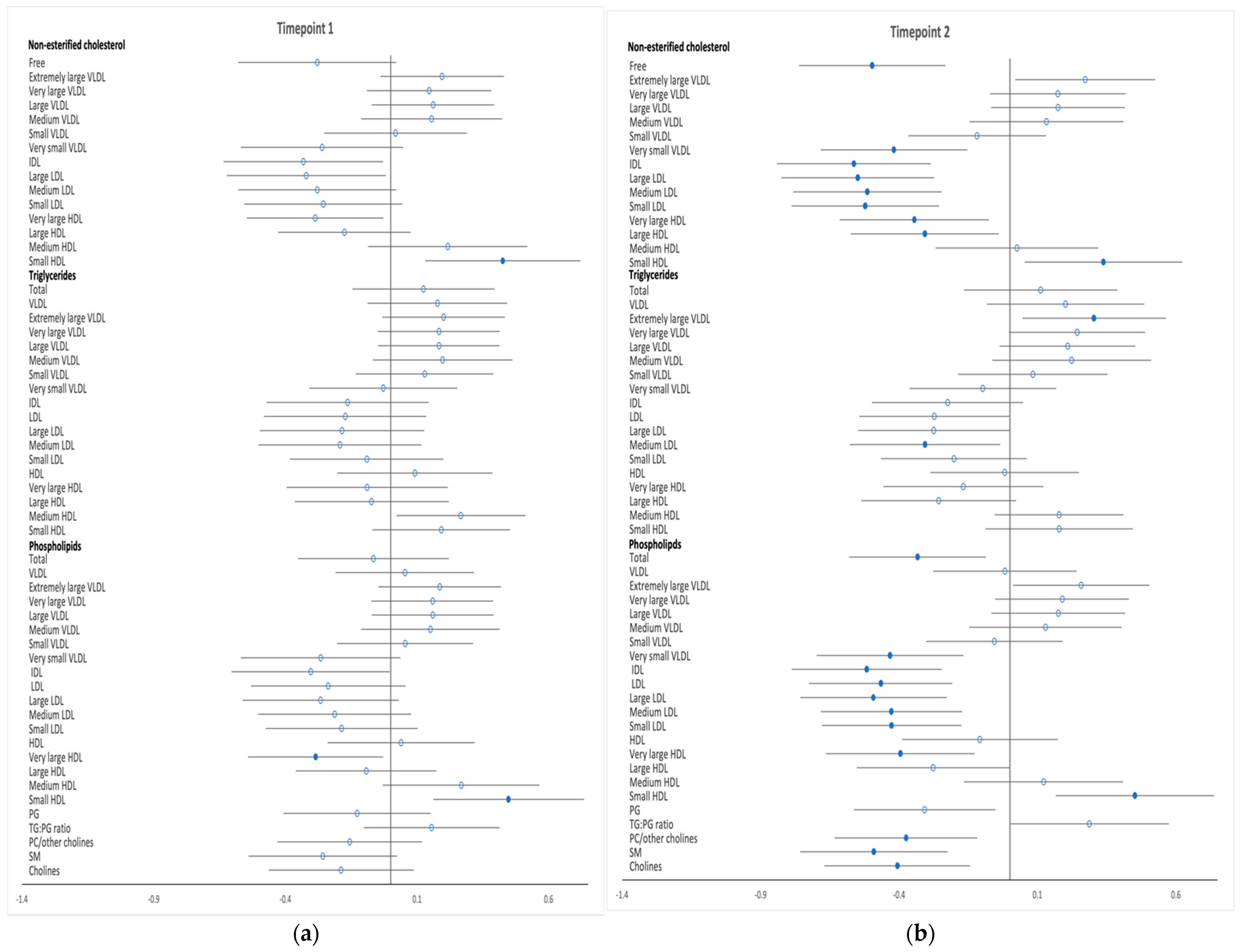 Metabolites 12 00922 g002 Metabolites 12 00922 g002