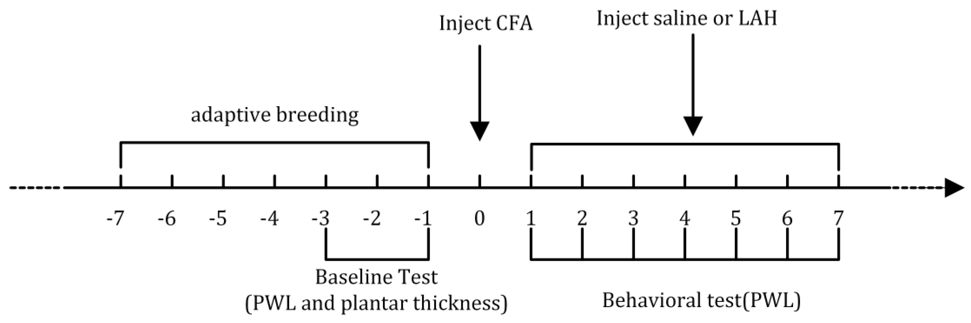 Metabolites 12 00923 g001 Metabolites 12 00923 g001