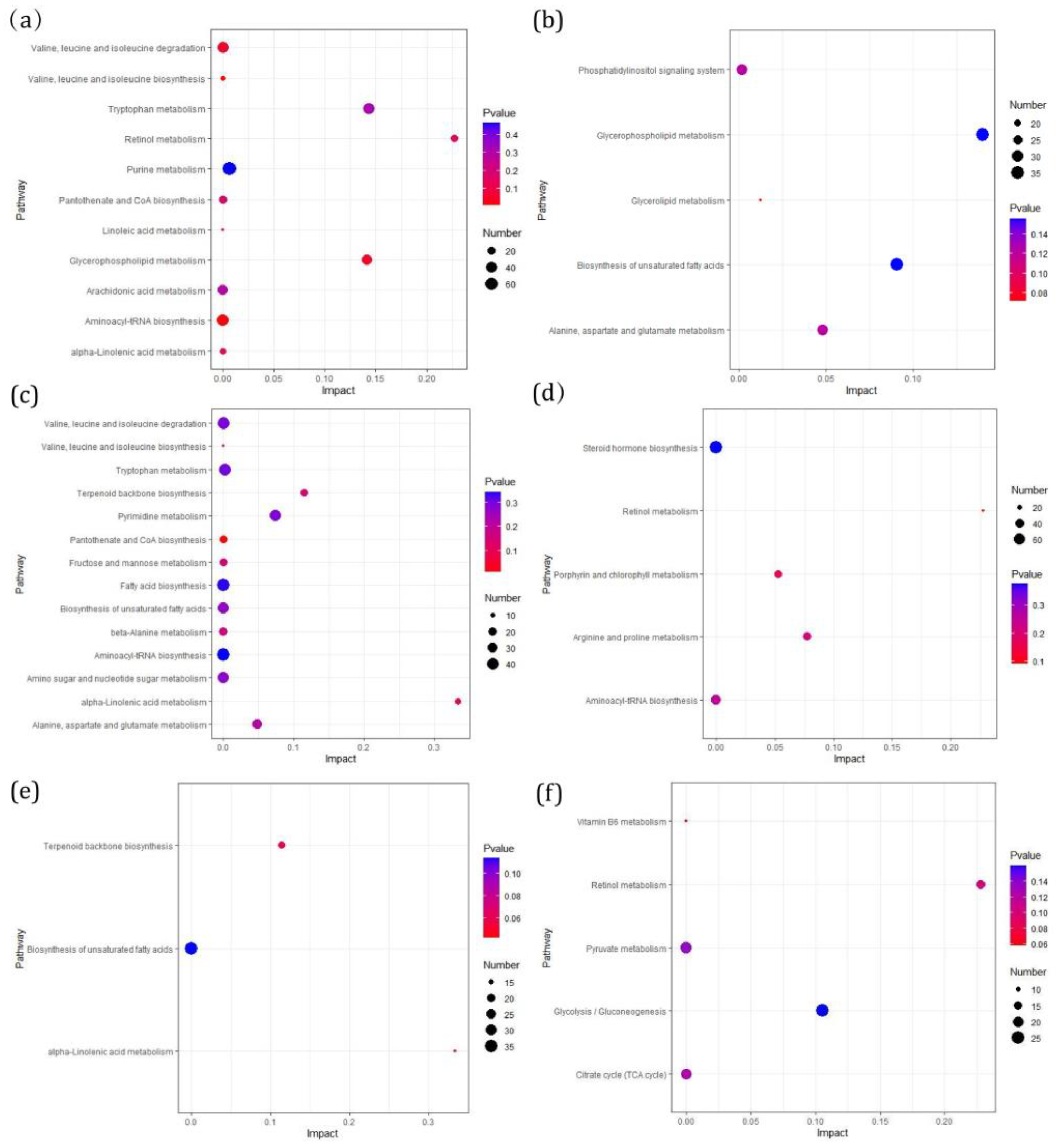 Metabolites 12 00923 g008 Metabolites 12 00923 g008