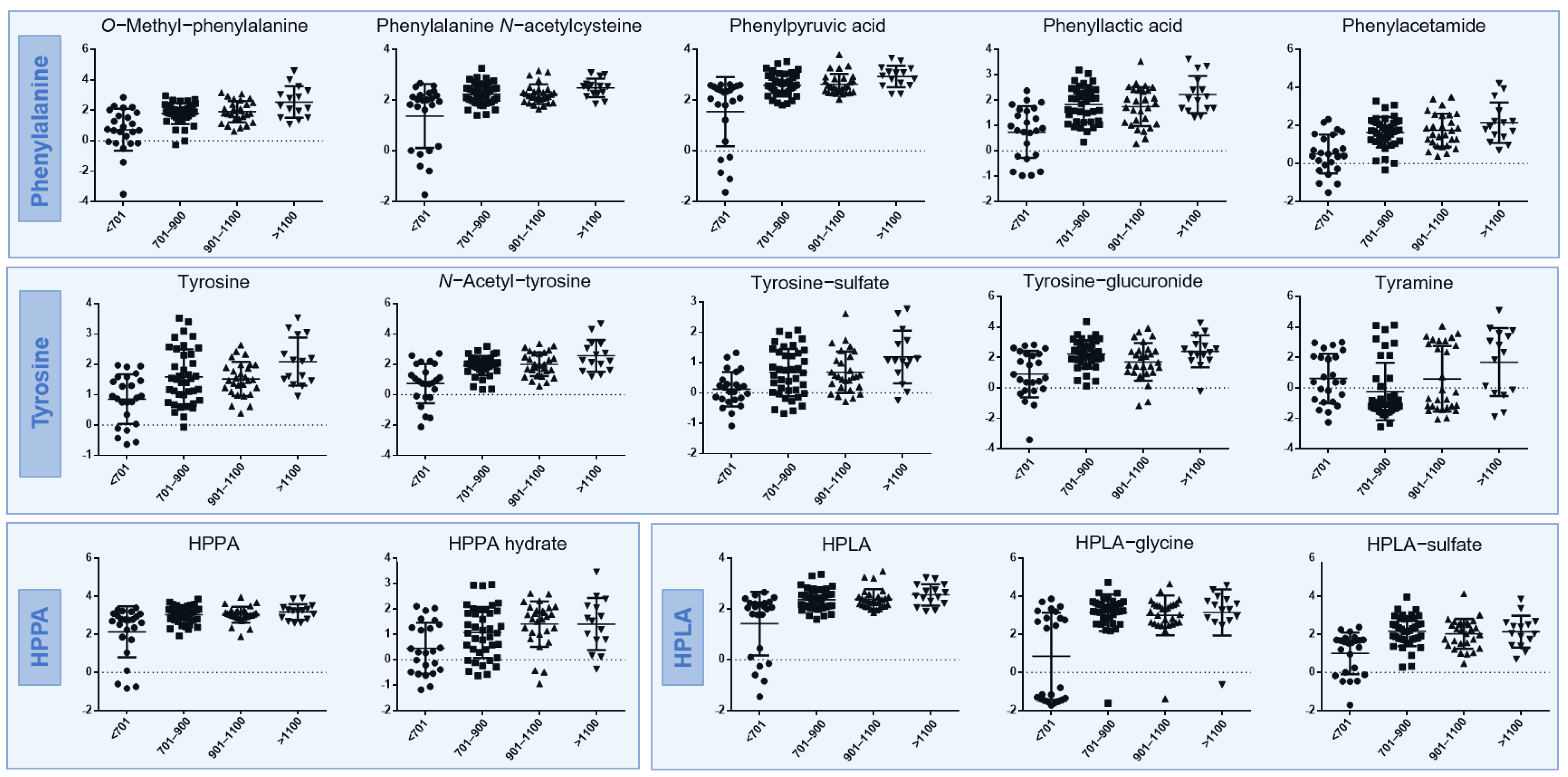 Metabolites 12 00927 g003