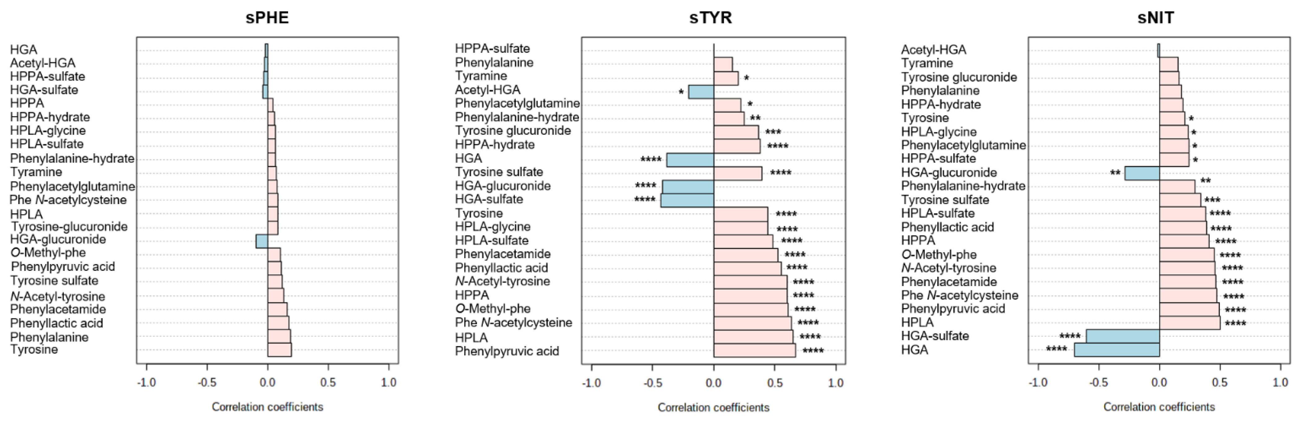 Metabolites 12 00927 g004