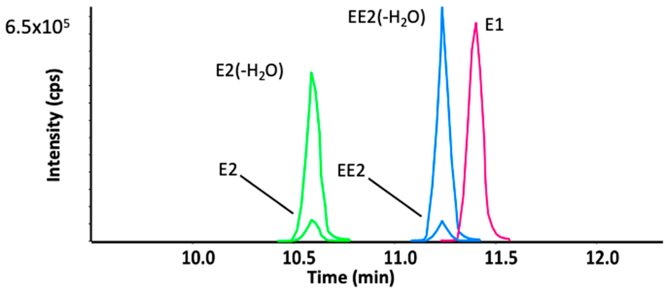 Metabolites 12 00931 g002 Metabolites 12 00931 g002