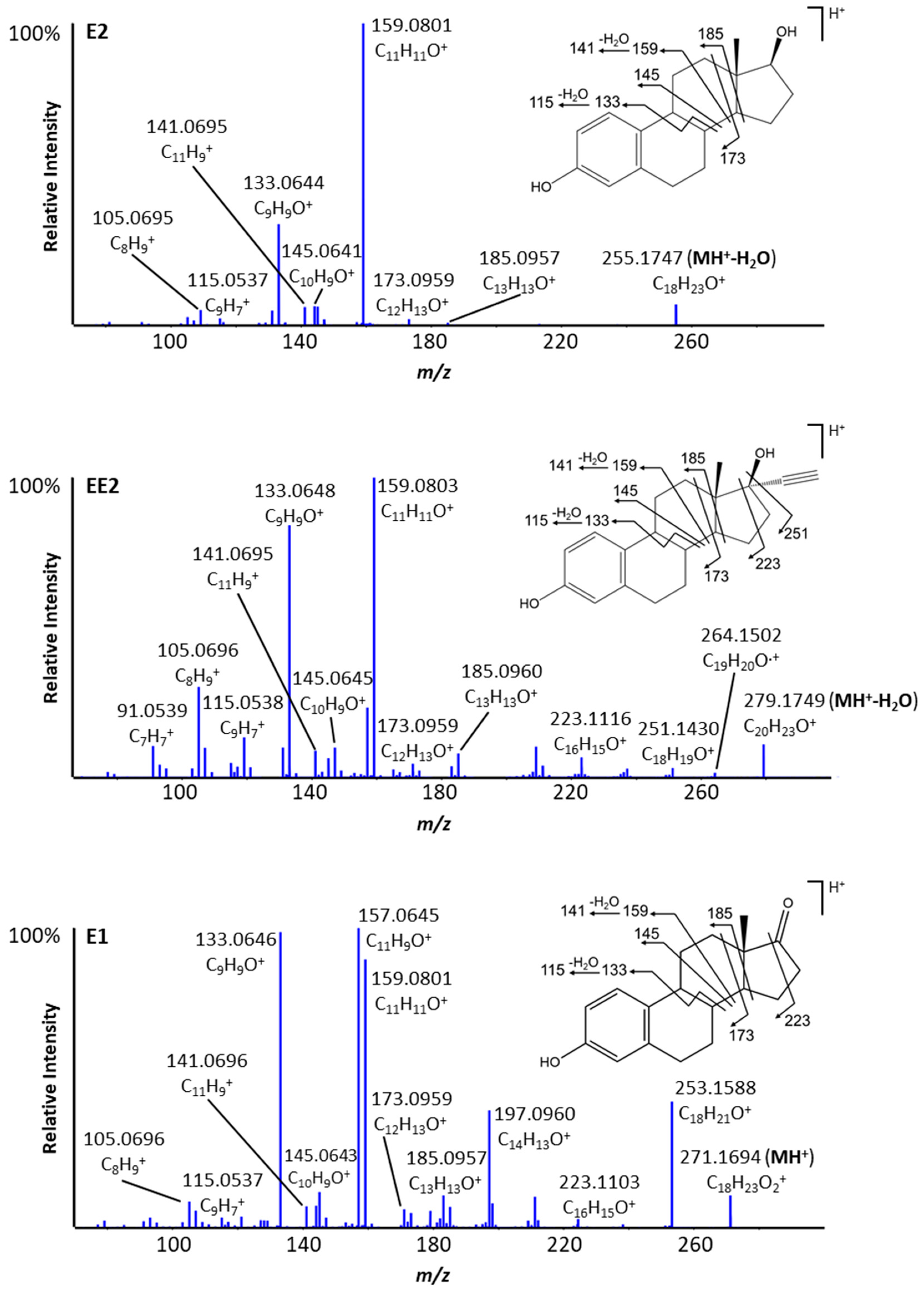 Metabolites 12 00931 g003 Metabolites 12 00931 g003