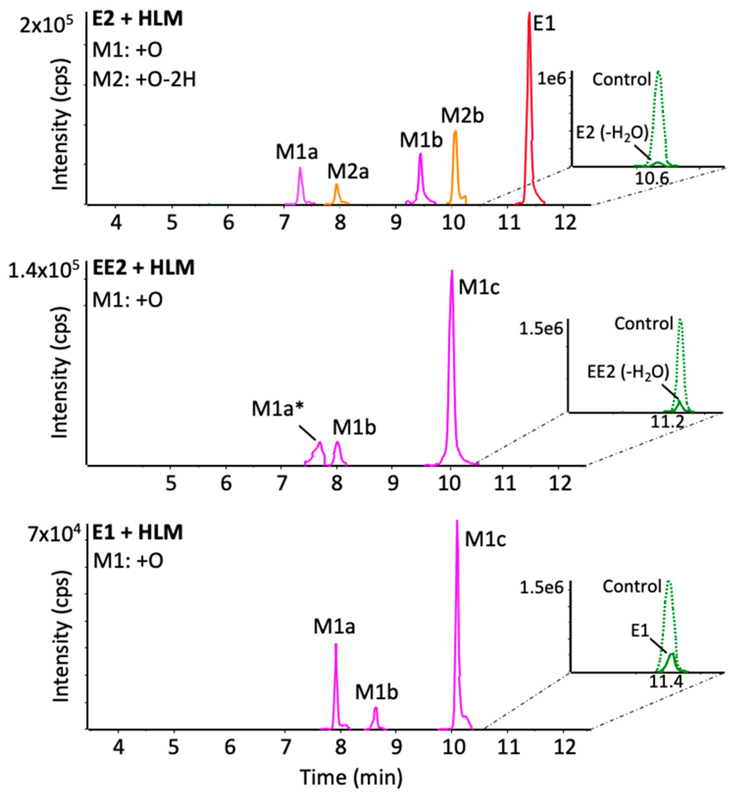 Metabolites 12 00931 g004 Metabolites 12 00931 g004
