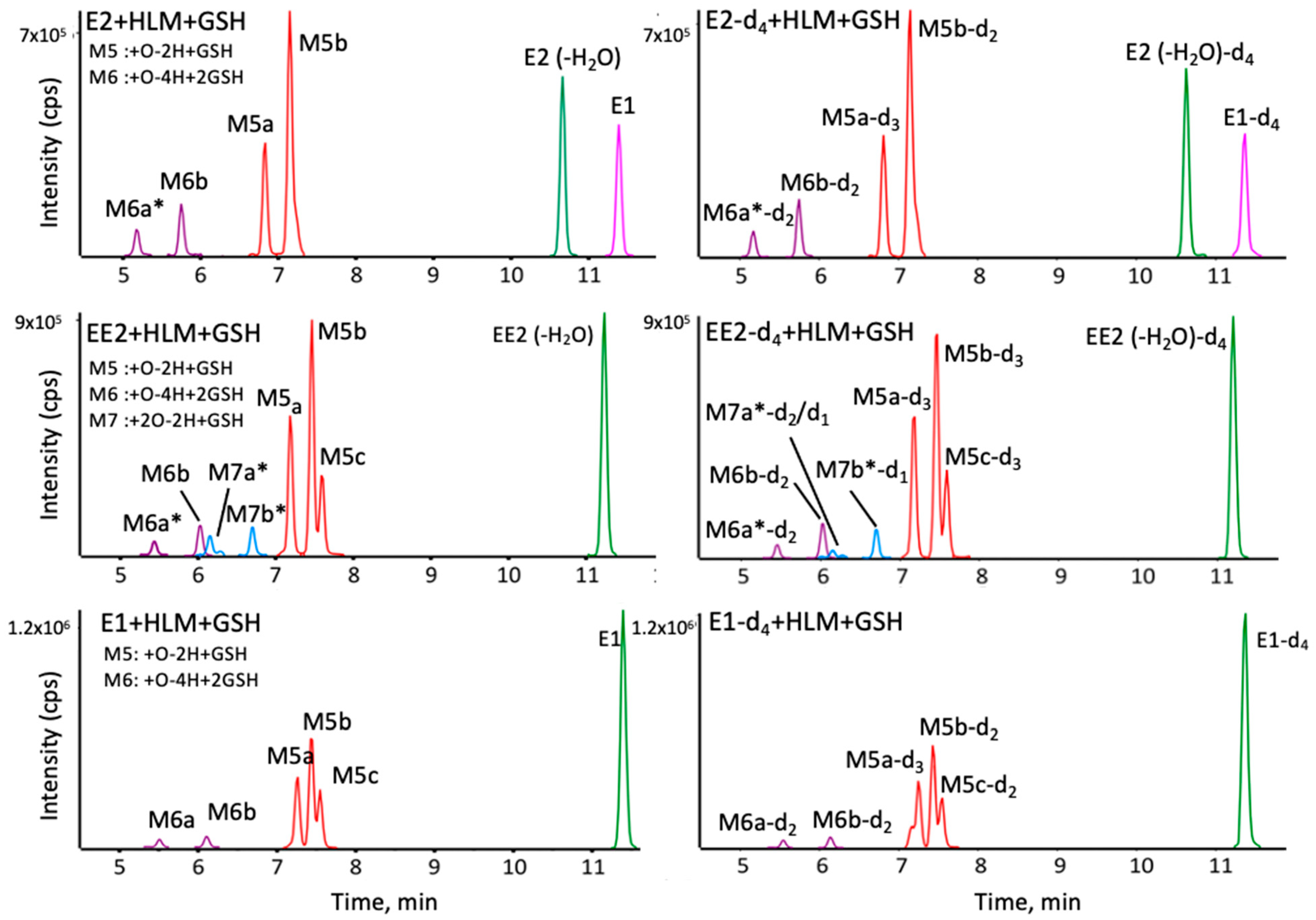 Metabolites 12 00931 g006 Metabolites 12 00931 g006