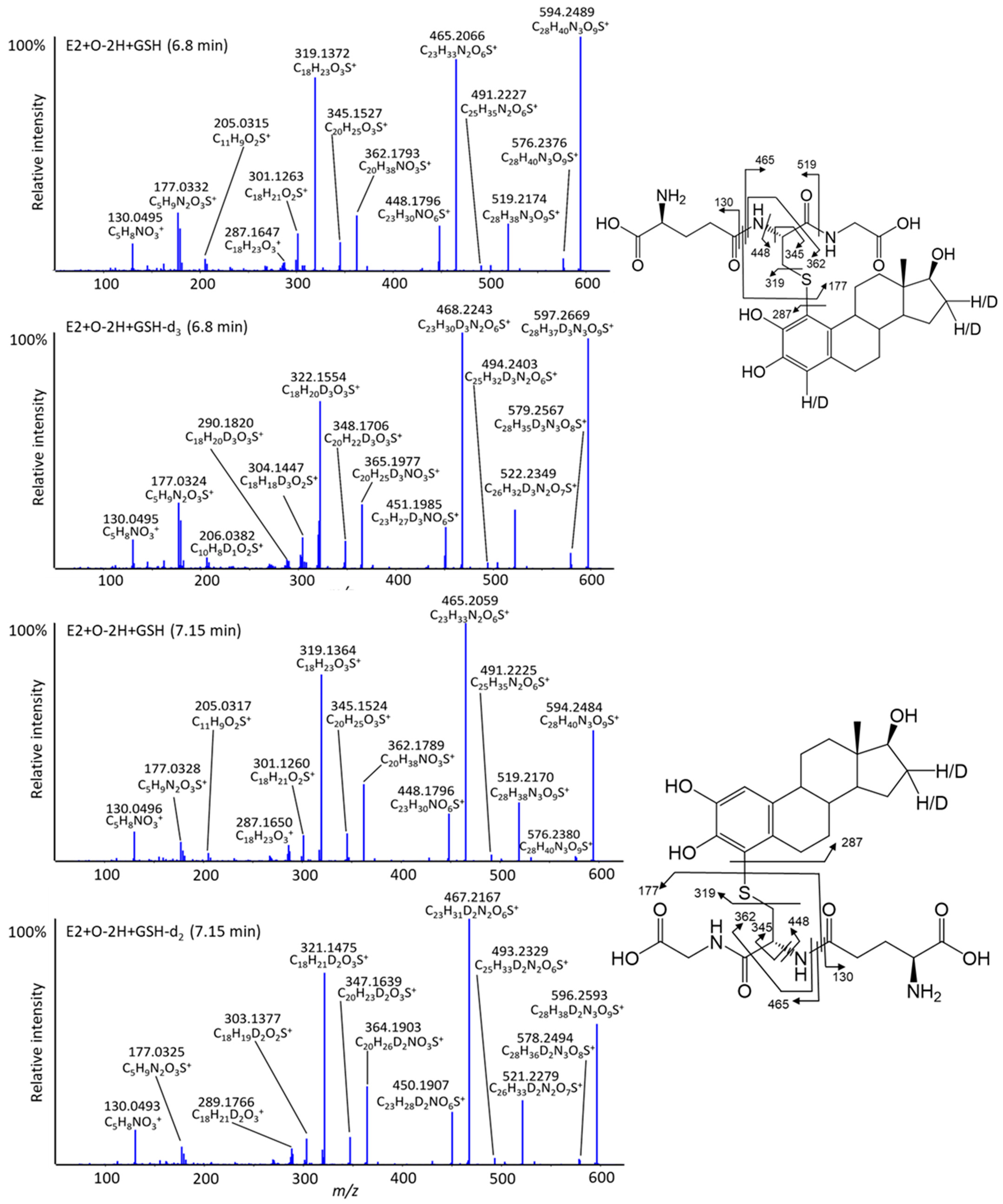 Metabolites 12 00931 g007 Metabolites 12 00931 g007