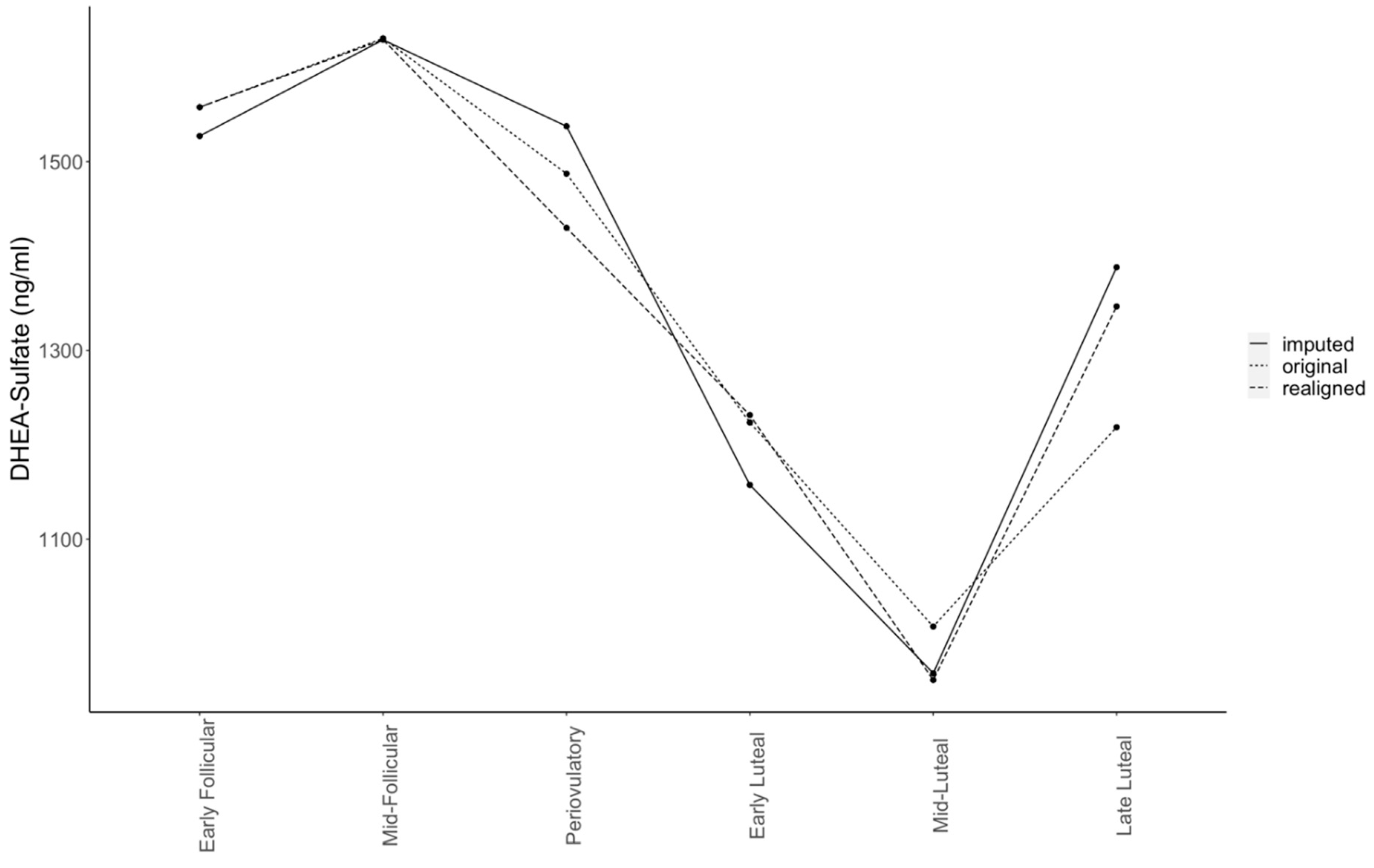 Metabolites Free FullText Reduced DehydroepiandrosteroneSulfate