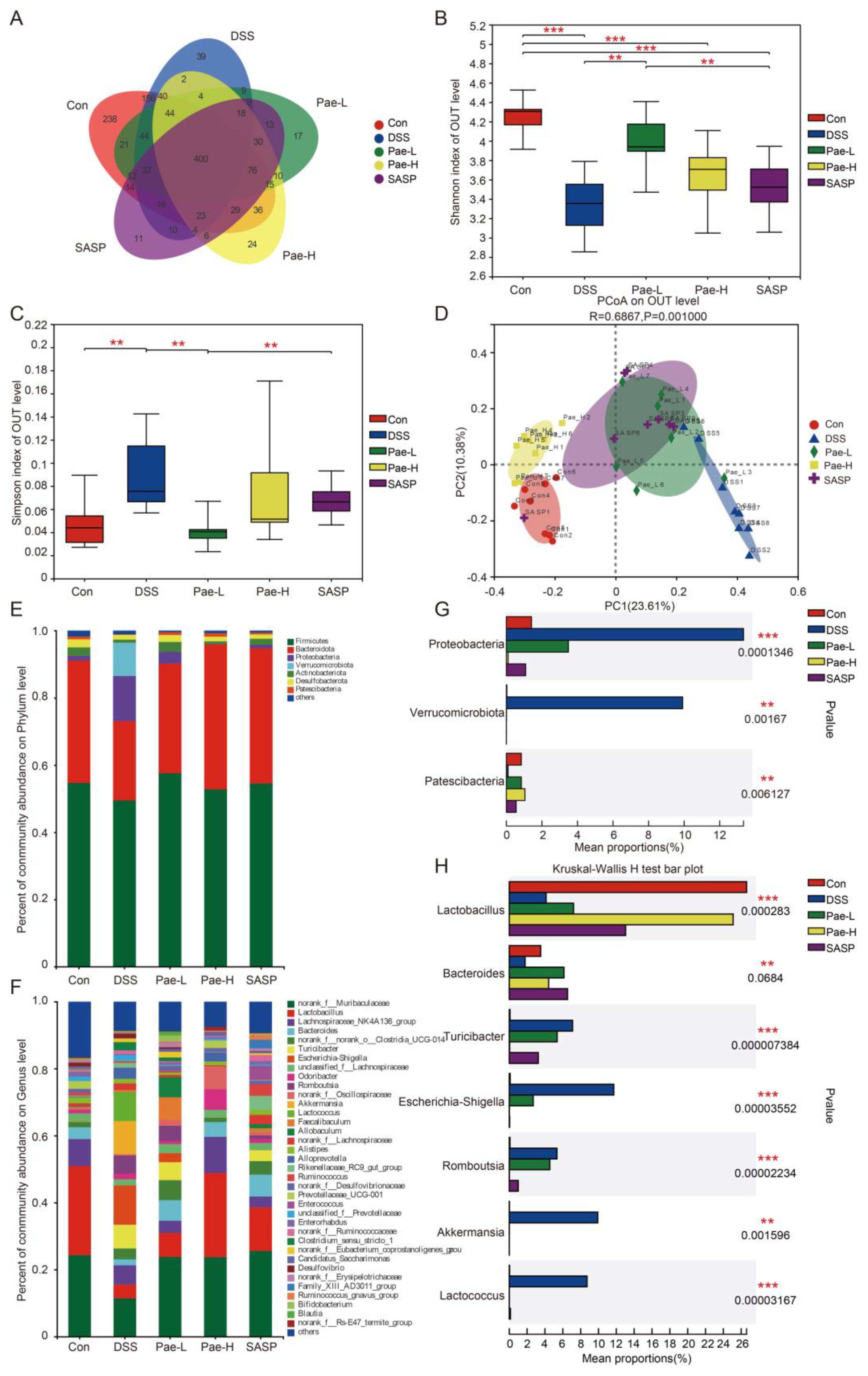 Metabolites 12 00956 g004 Metabolites 12 00956 g004