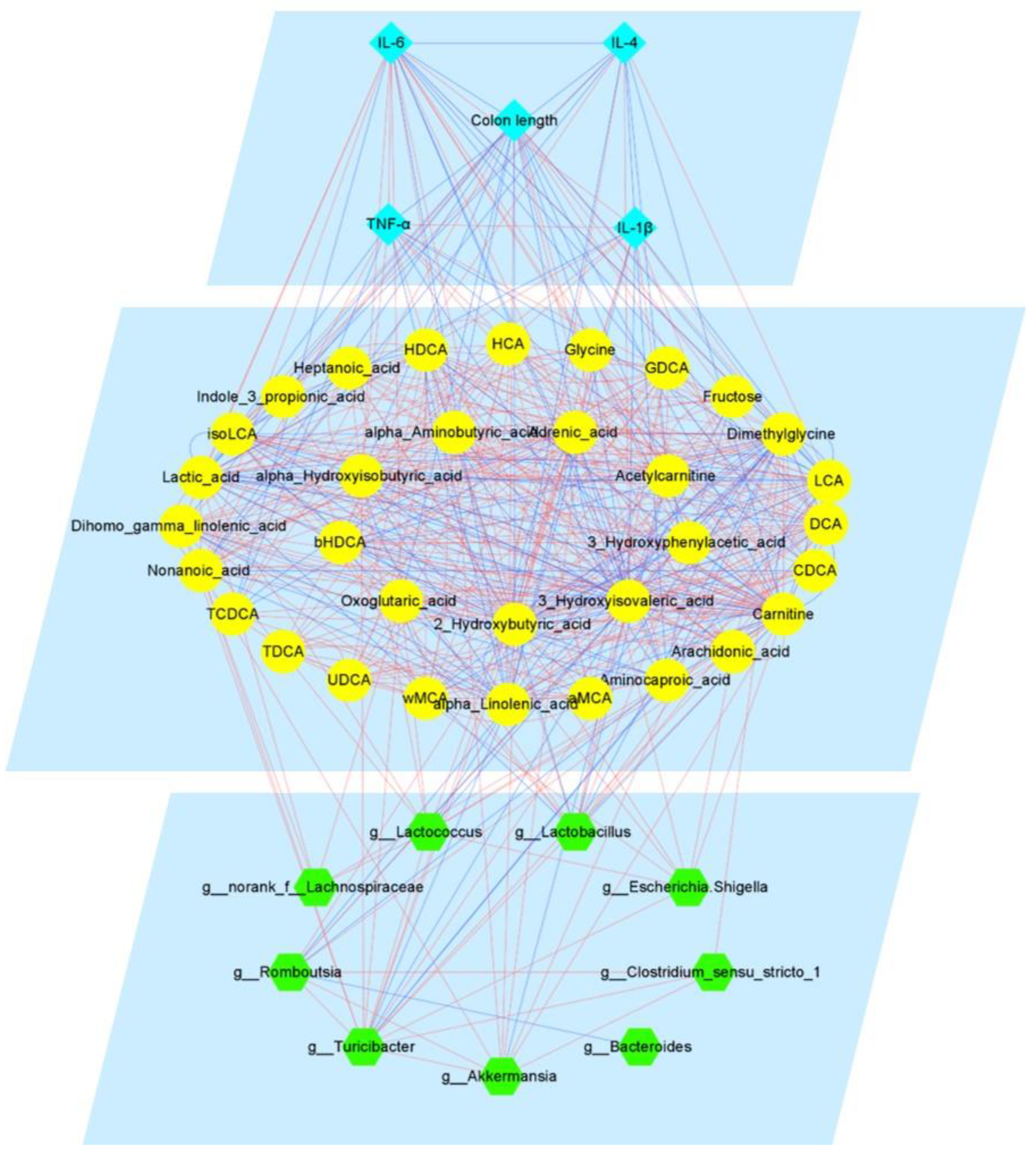 Metabolites 12 00956 g007 Metabolites 12 00956 g007