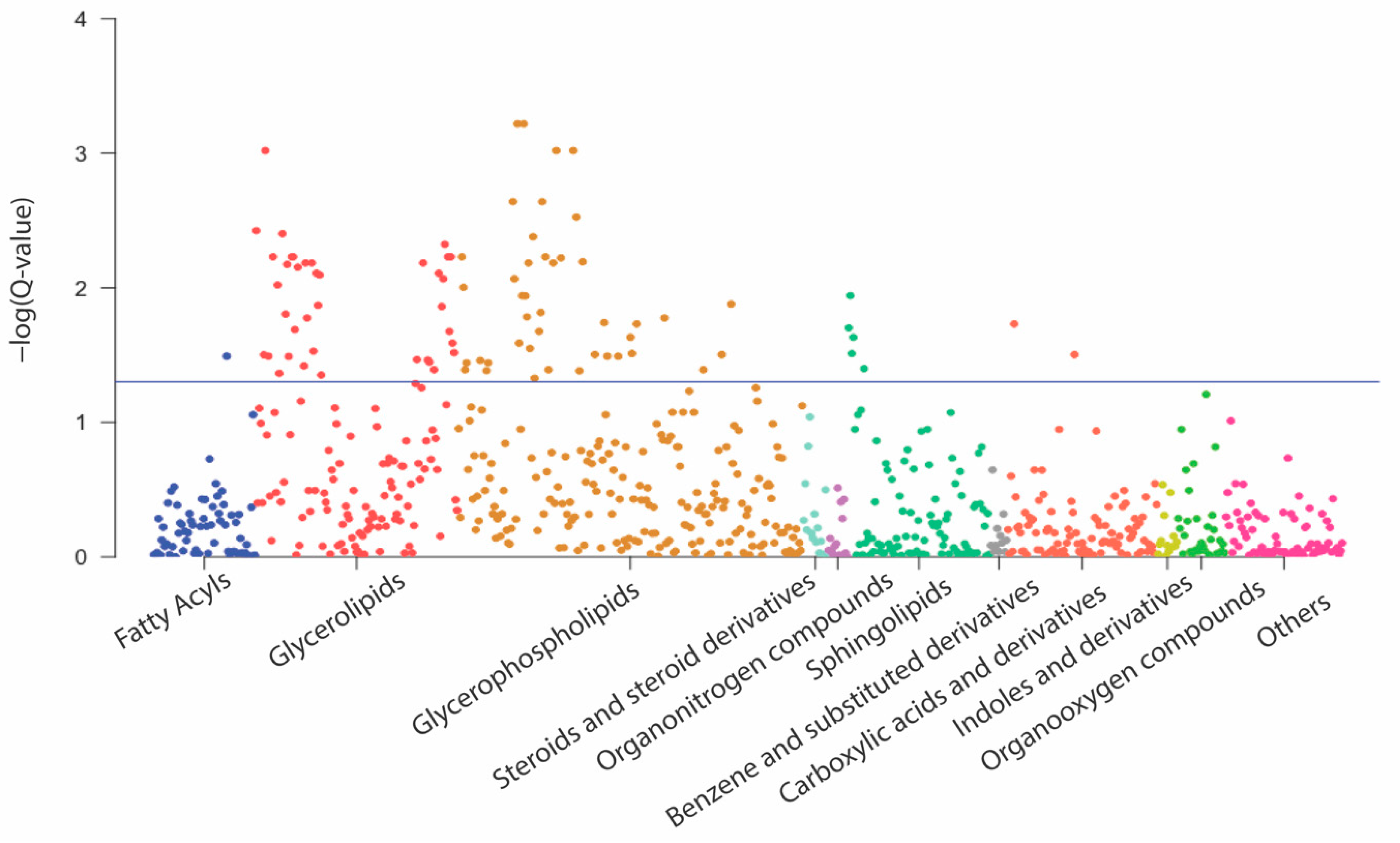 Metabolites 12 00960 g002 Metabolites 12 00960 g002