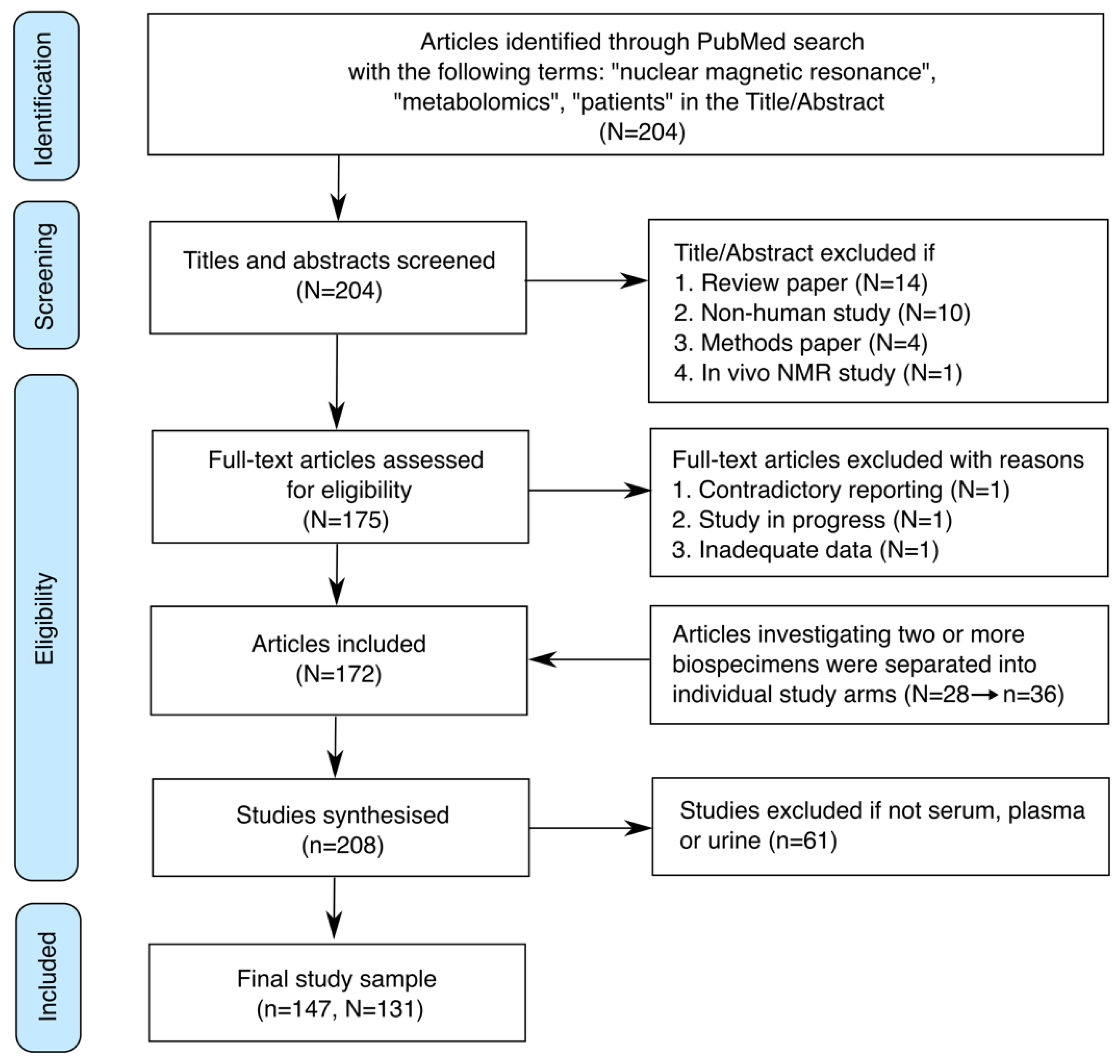 Metabolites 12 00963 g001 Metabolites 12 00963 g001