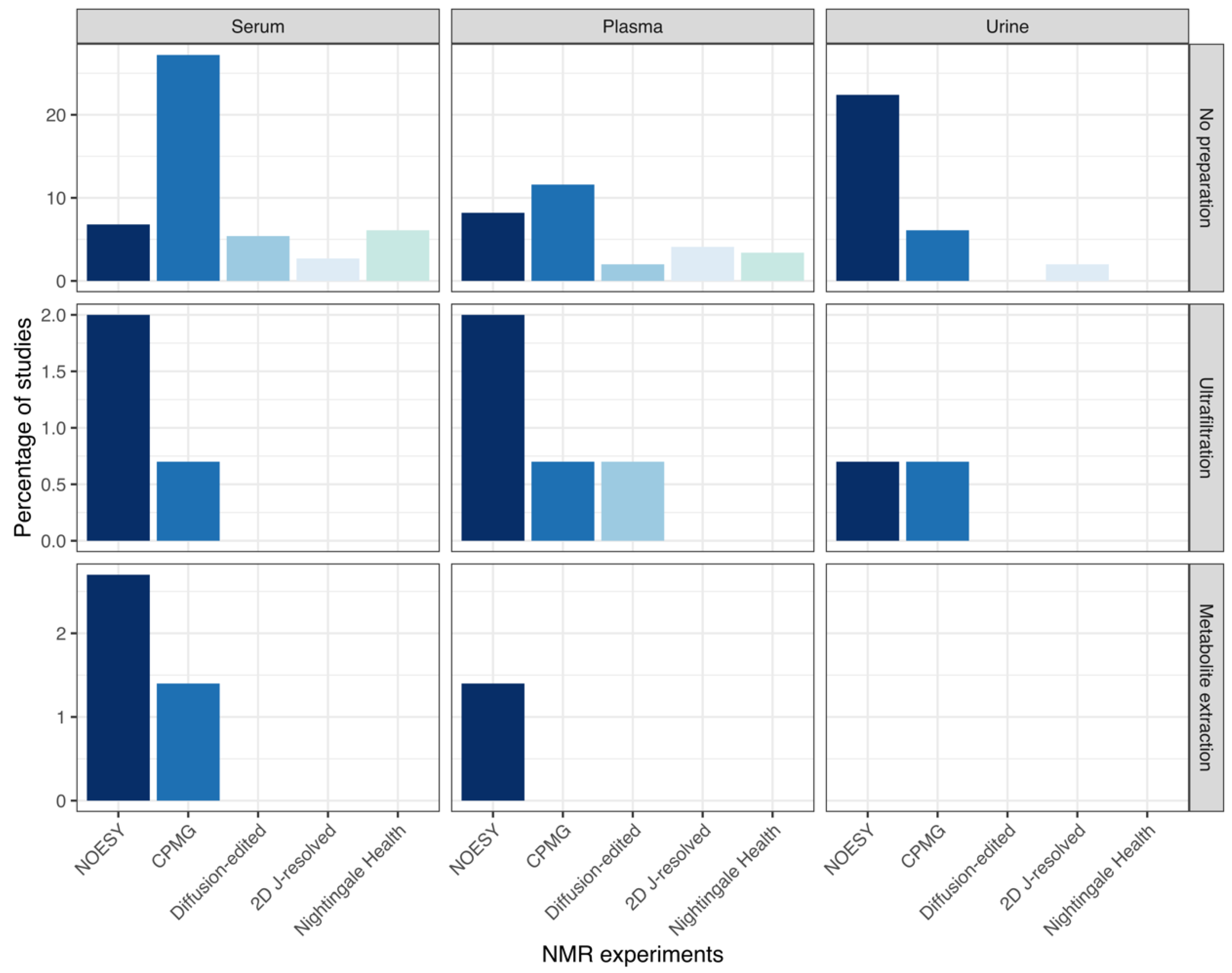 Metabolites 12 00963 g004 Metabolites 12 00963 g004
