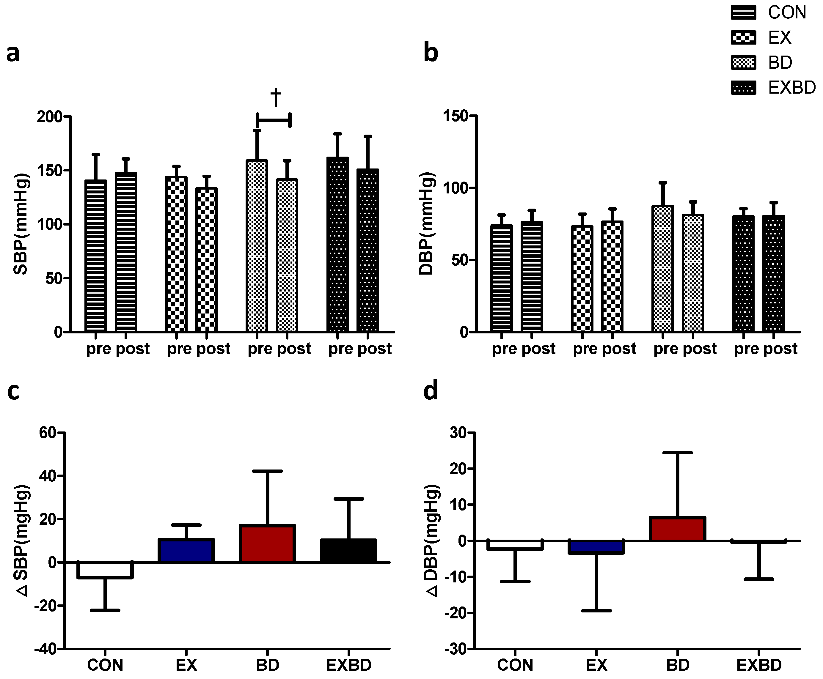 Metabolites 12 00970 g002 Metabolites 12 00970 g002