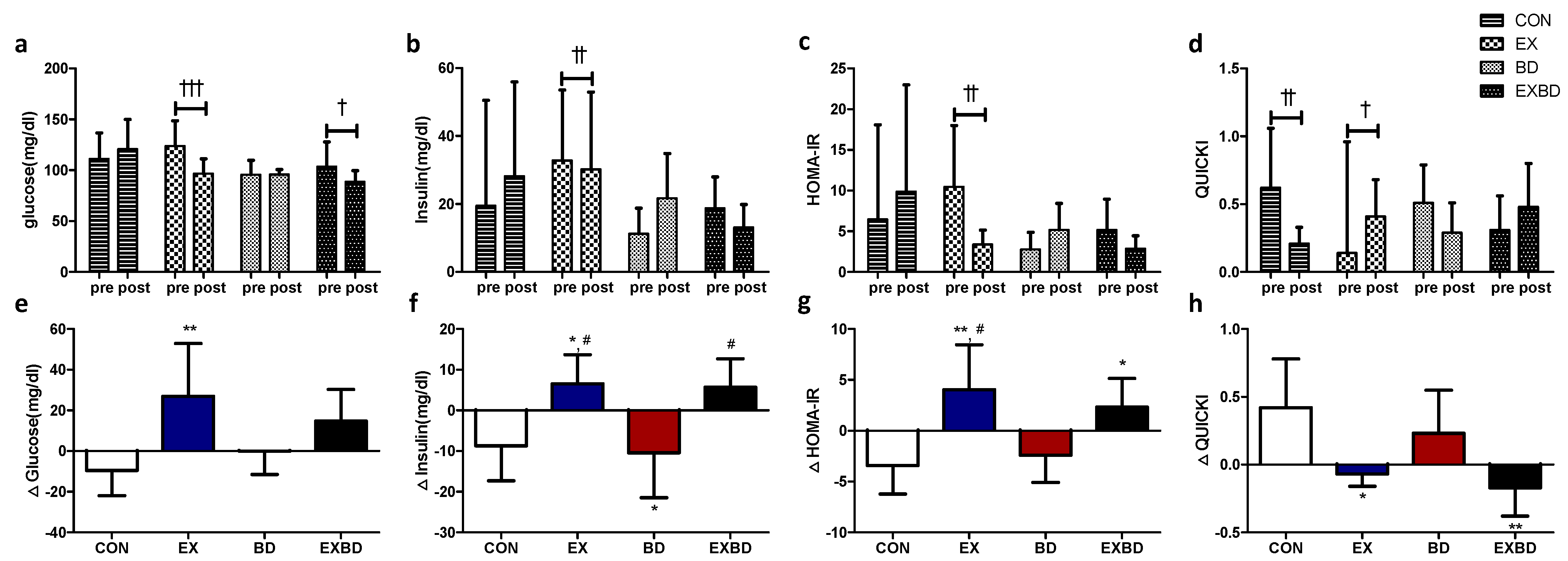 Metabolites 12 00970 g003 Metabolites 12 00970 g003