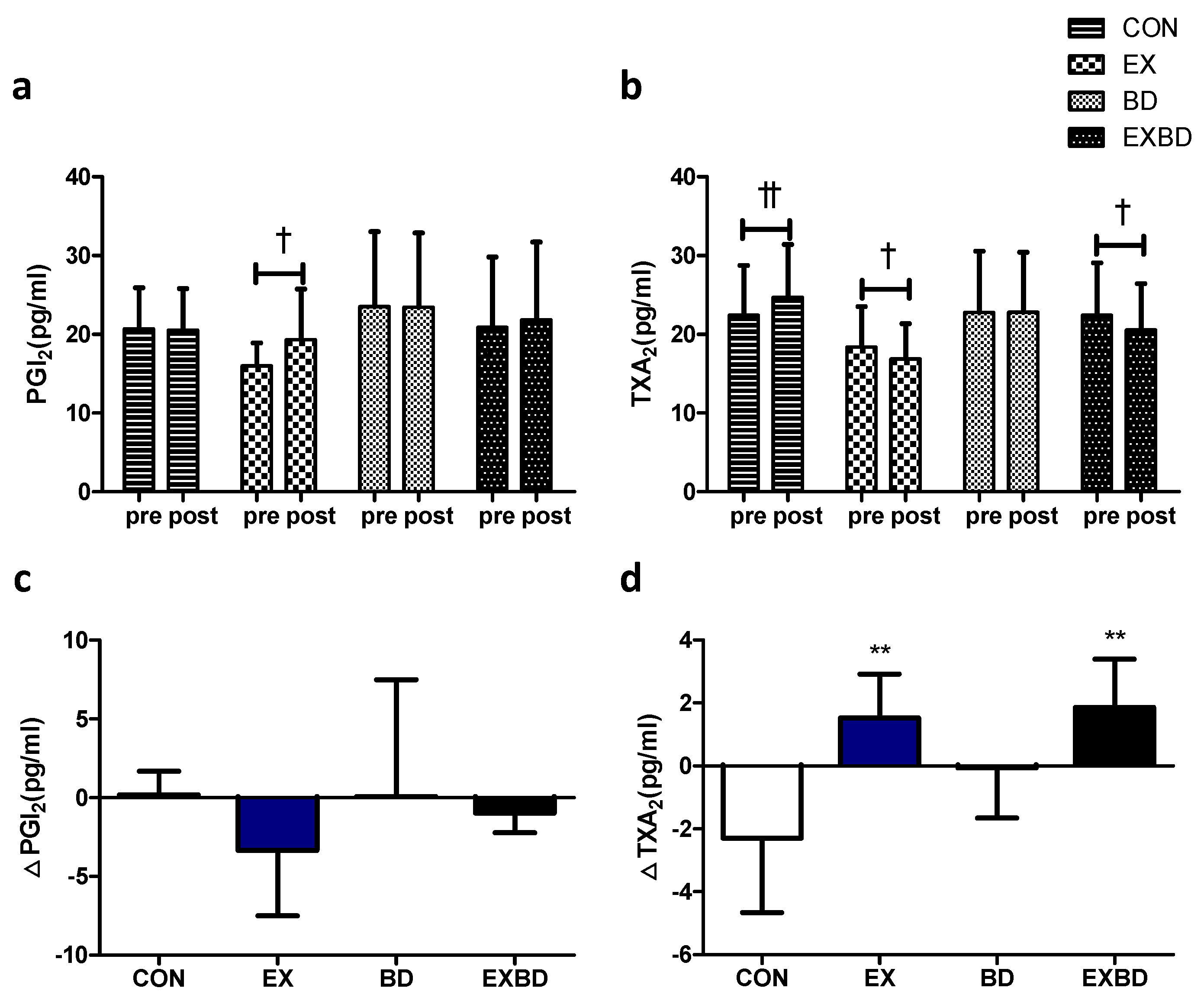 Metabolites 12 00970 g004 Metabolites 12 00970 g004