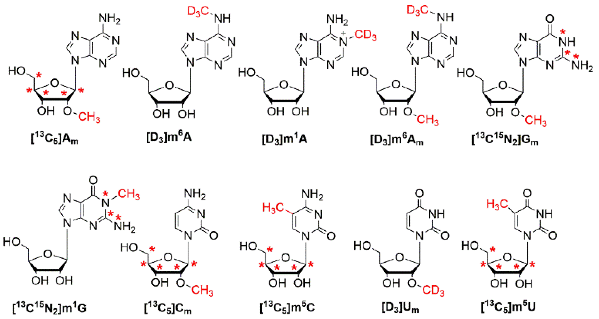 Metabolites 12 00973 g001 Metabolites 12 00973 g001