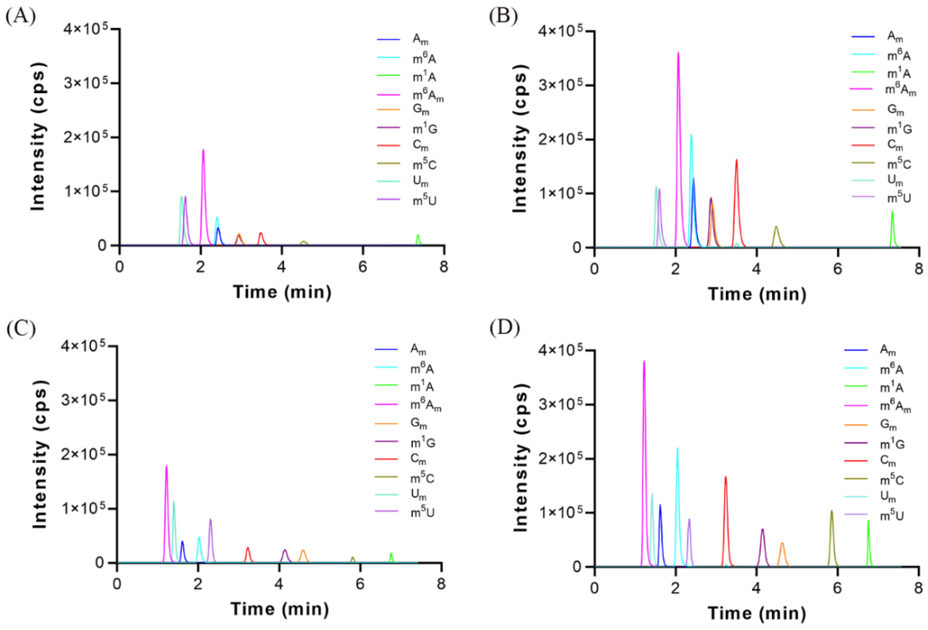 Metabolites 12 00973 g002 Metabolites 12 00973 g002