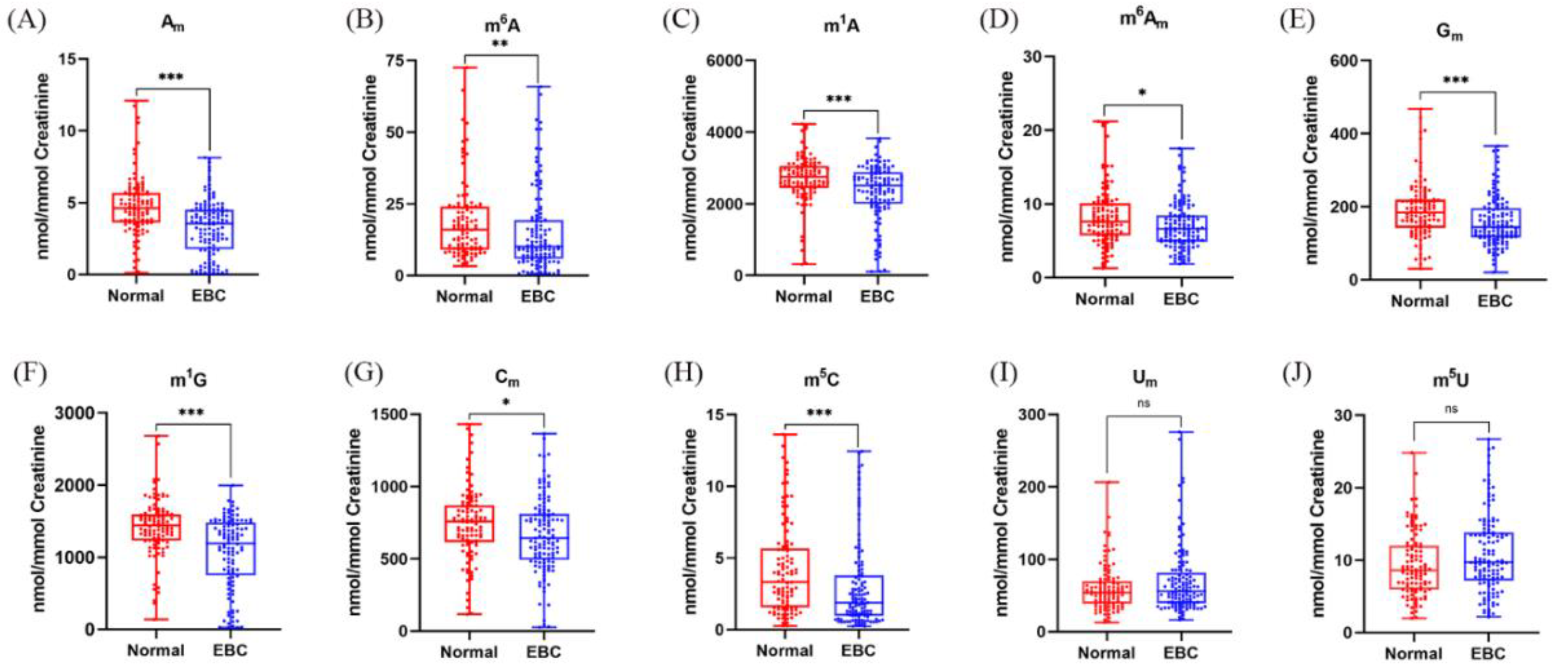 Metabolites 12 00973 g004 Metabolites 12 00973 g004