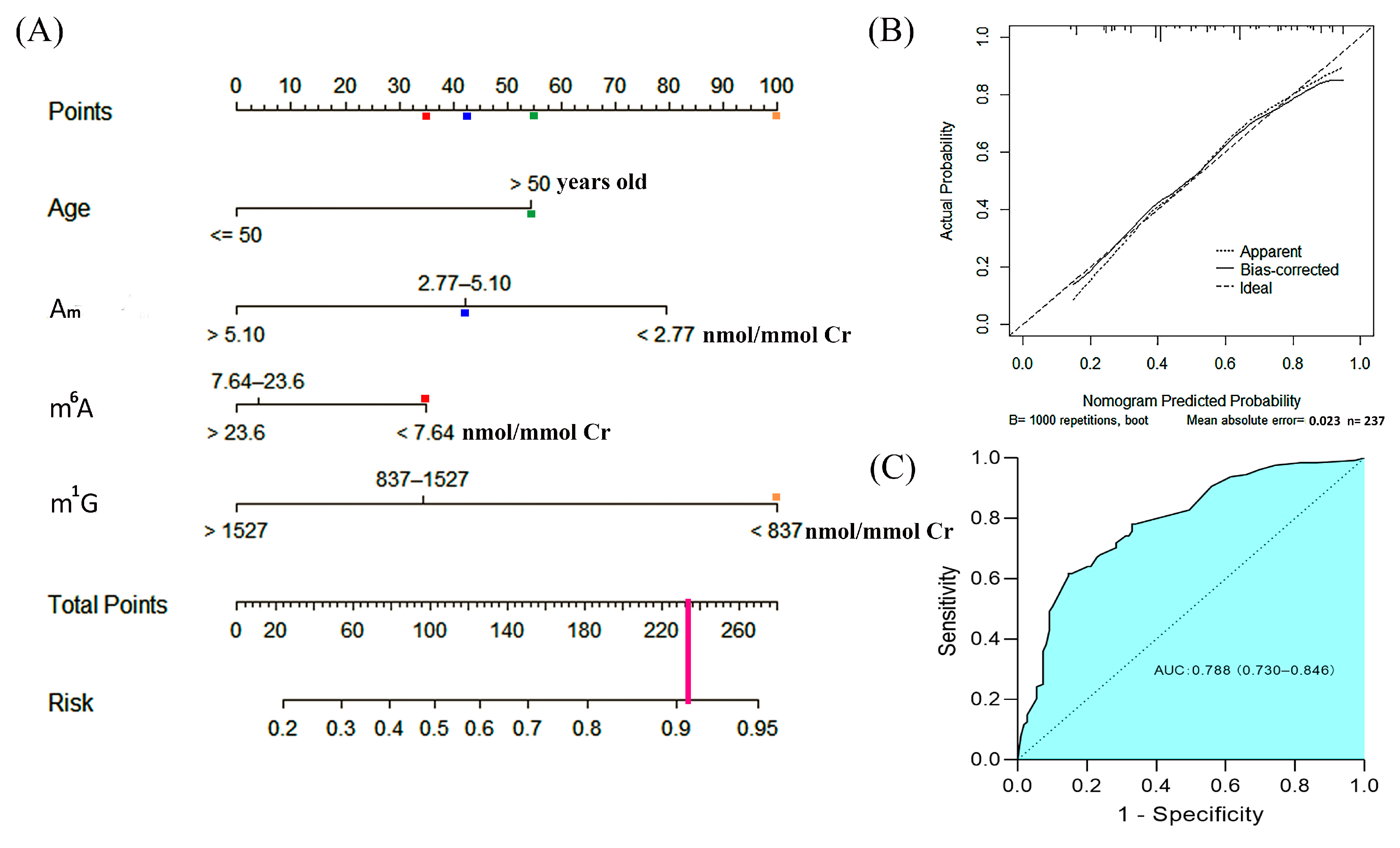 Metabolites 12 00973 g005 Metabolites 12 00973 g005