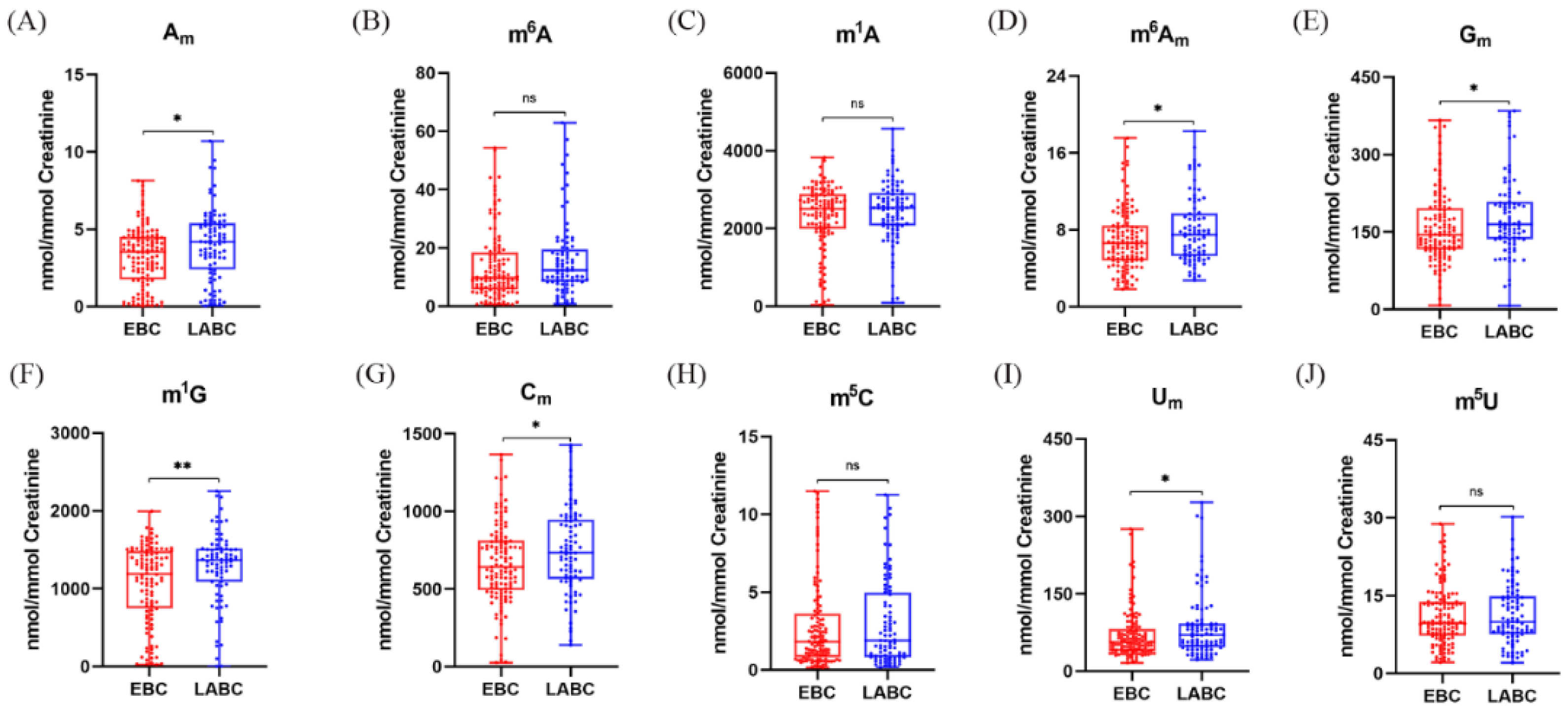 Metabolites 12 00973 g006 Metabolites 12 00973 g006