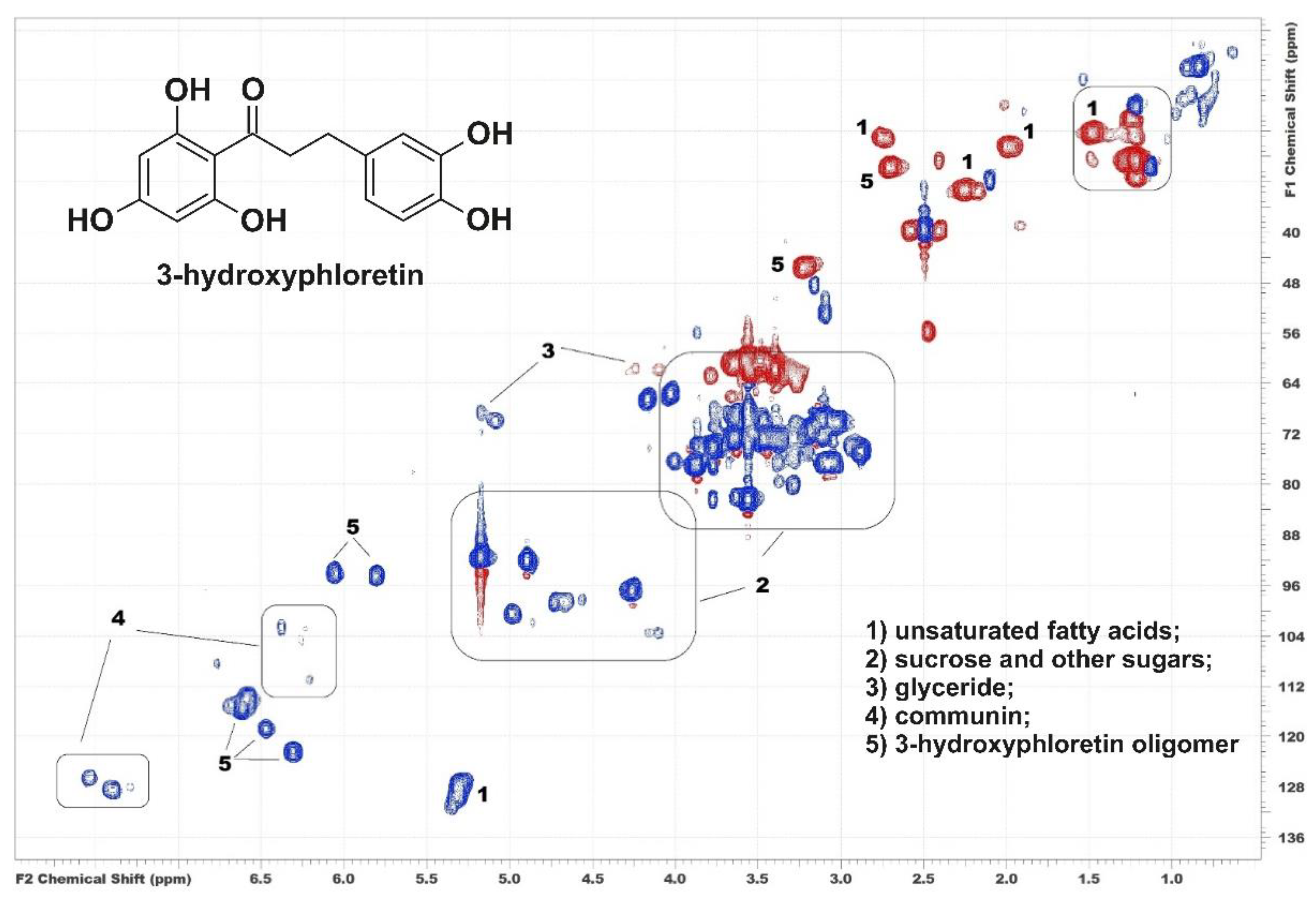 Metabolites 12 00974 g001 Metabolites 12 00974 g001