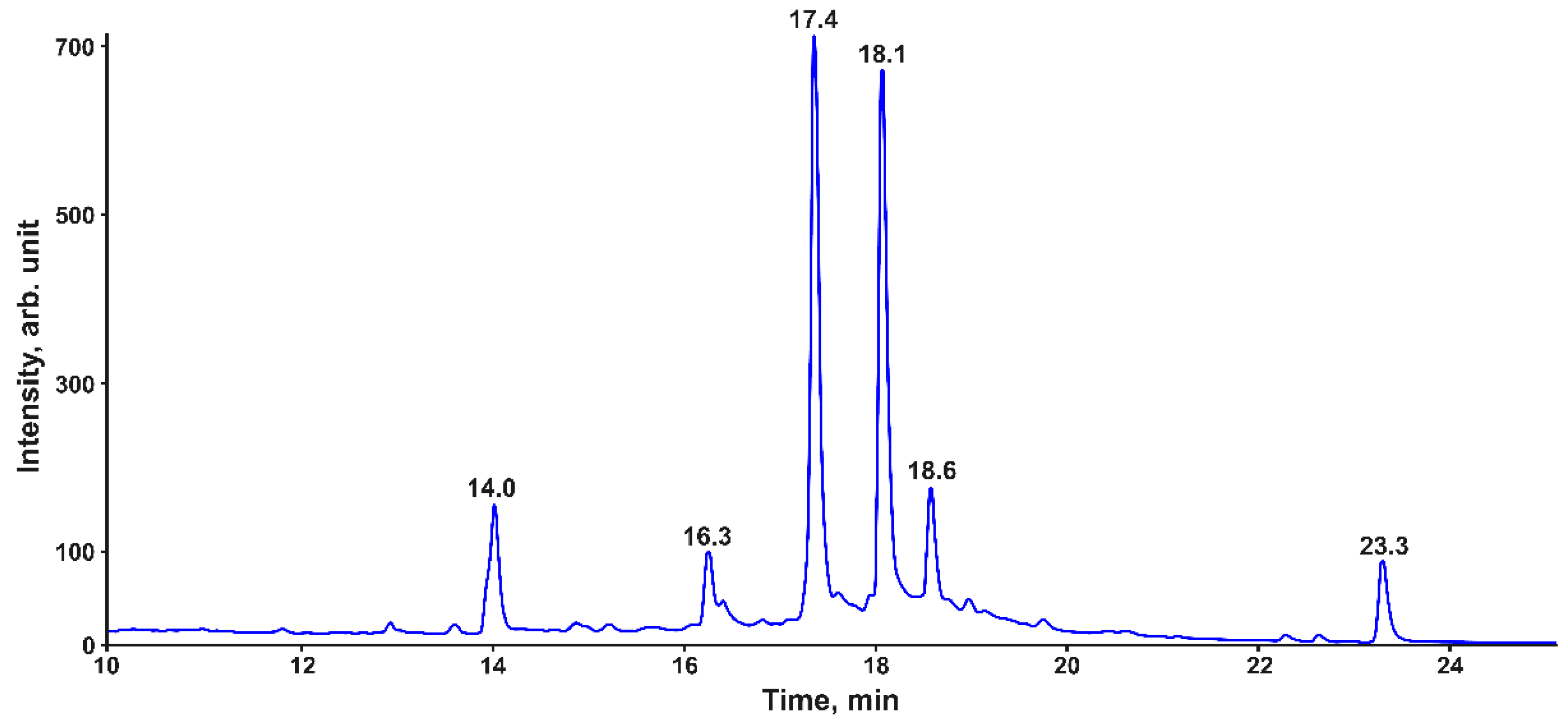 Metabolites 12 00974 g002 Metabolites 12 00974 g002