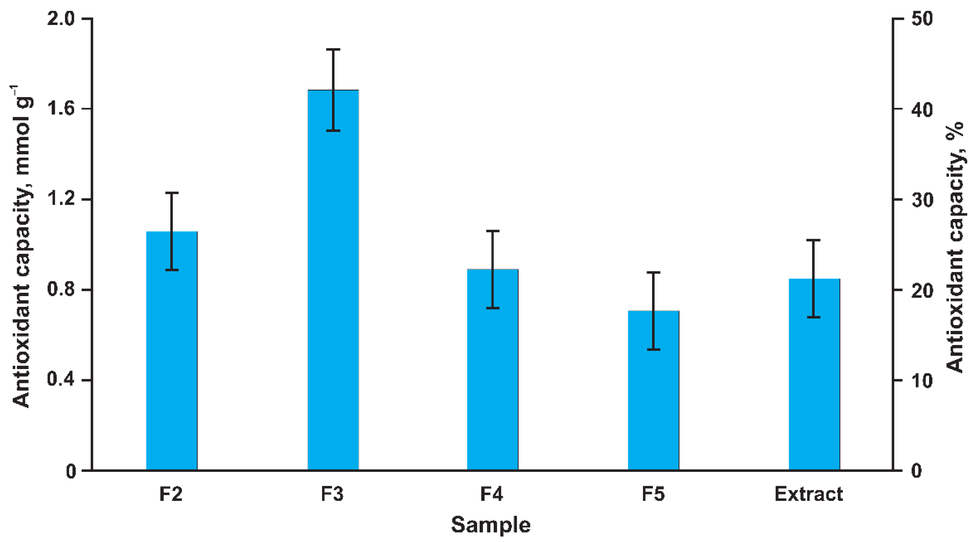 Metabolites 12 00974 g004 Metabolites 12 00974 g004