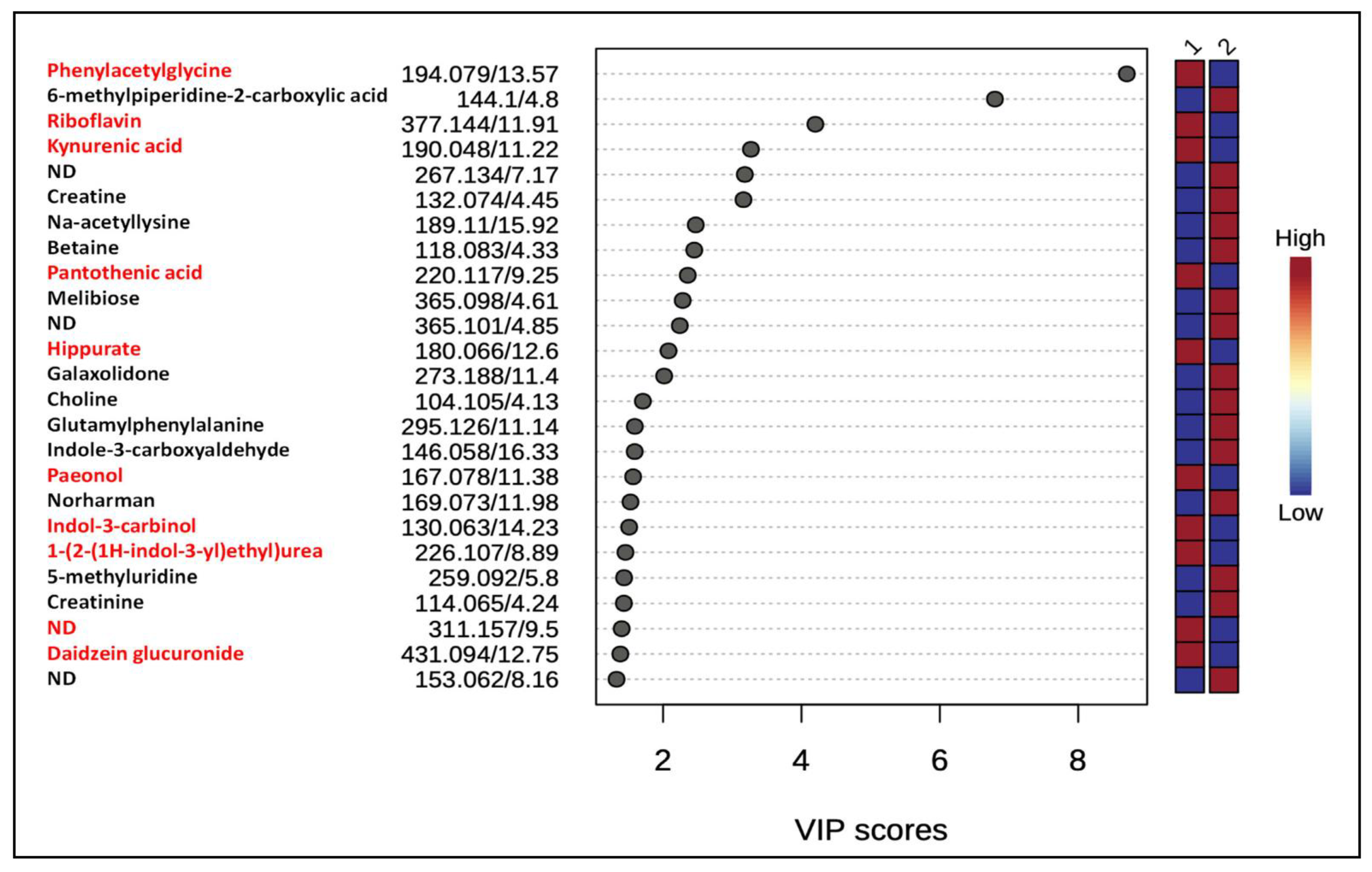 Metabolites 12 00976 g003 Metabolites 12 00976 g003