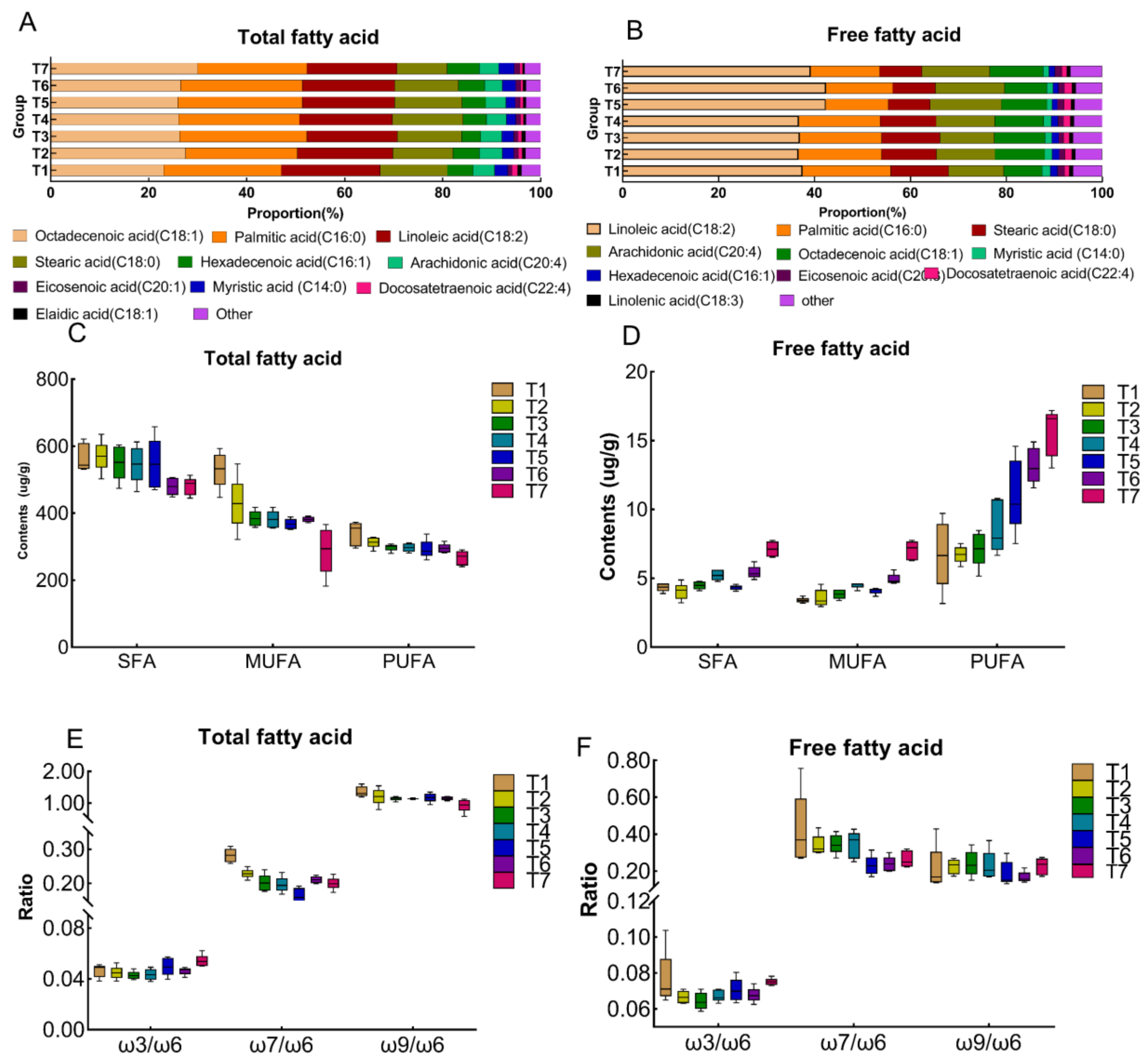 Metabolites 12 00977 g003 Metabolites 12 00977 g003