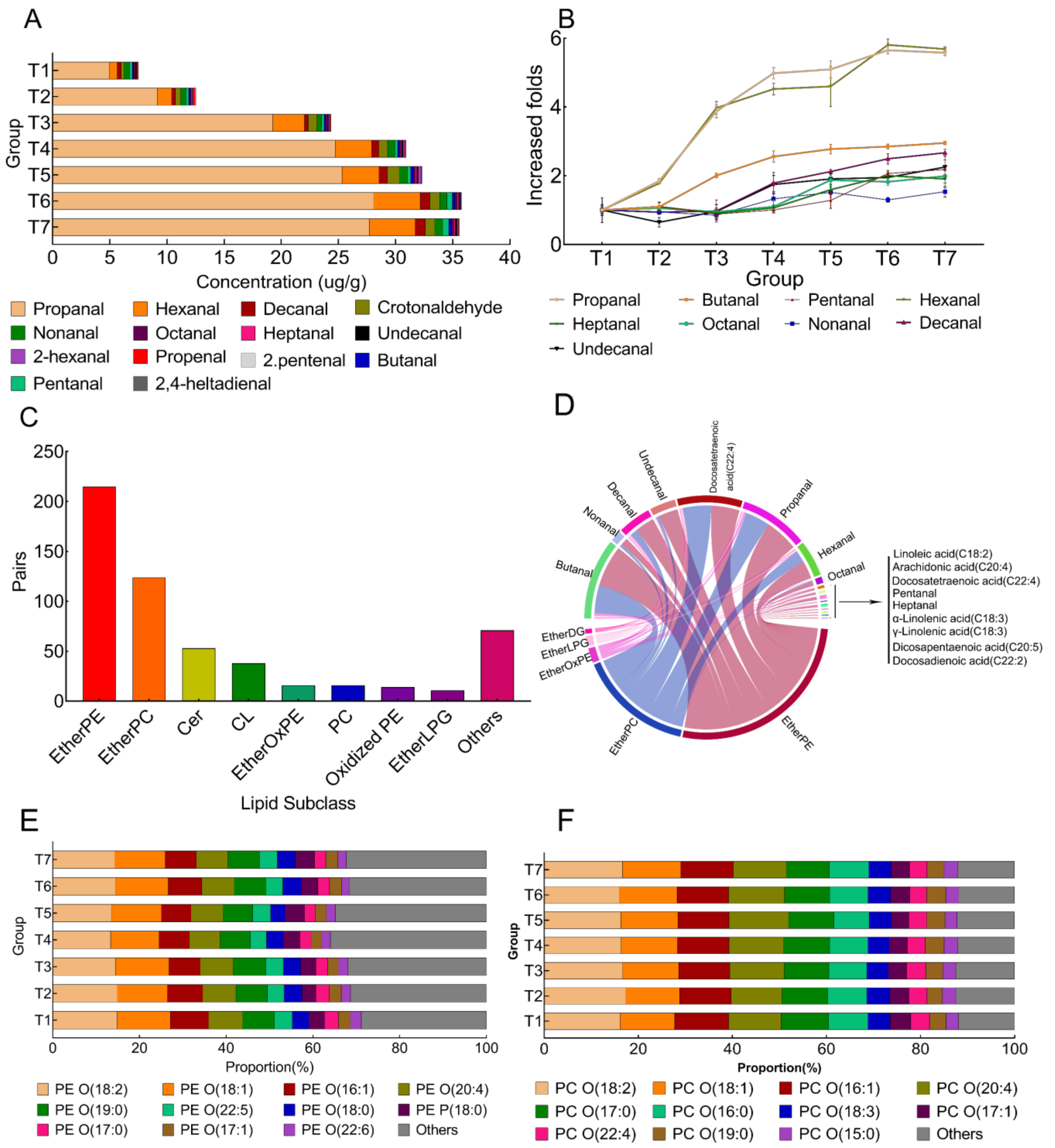 Metabolites 12 00977 g004 Metabolites 12 00977 g004