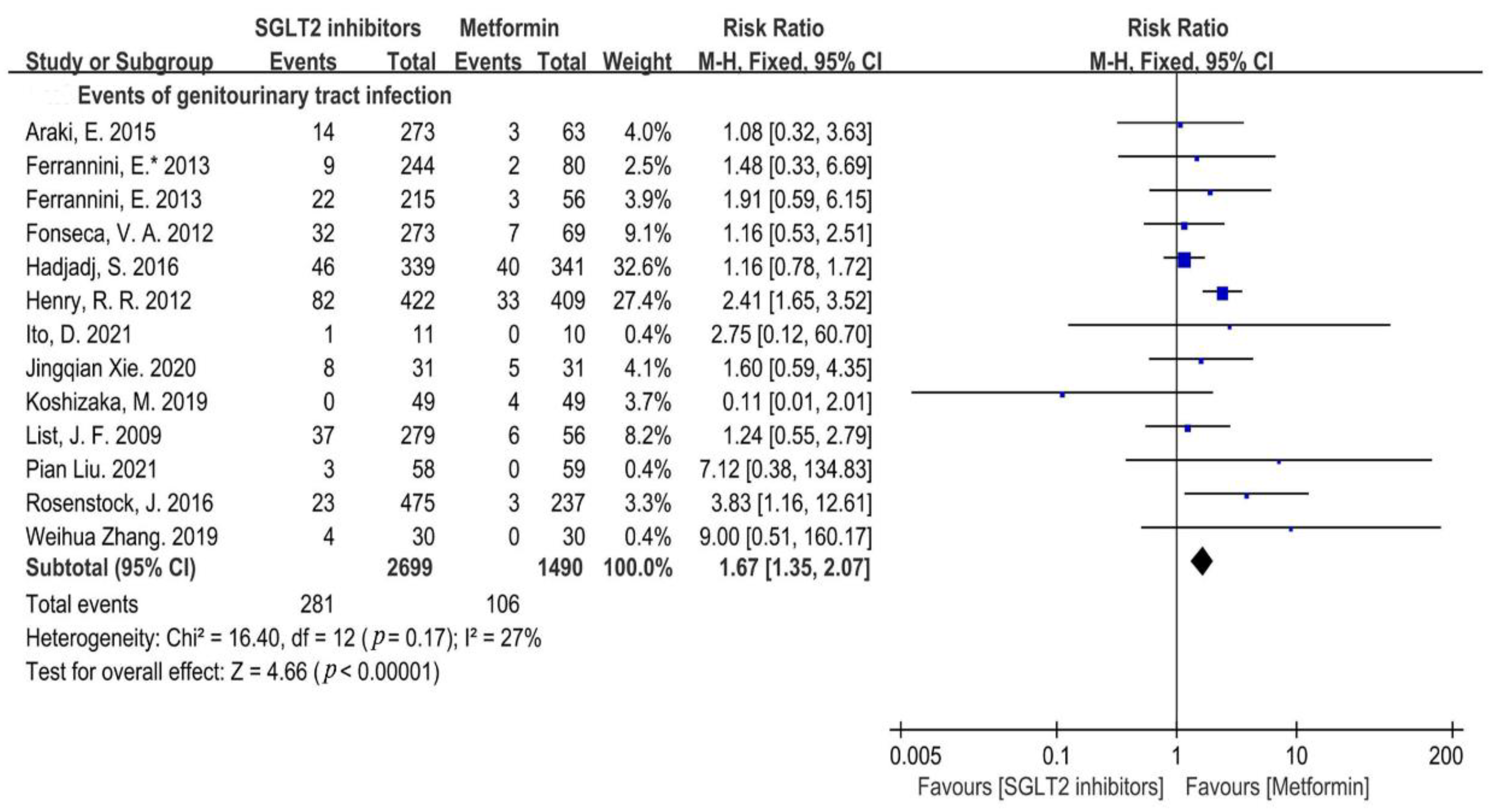 Metabolites 12 00979 g003 Metabolites 12 00979 g003