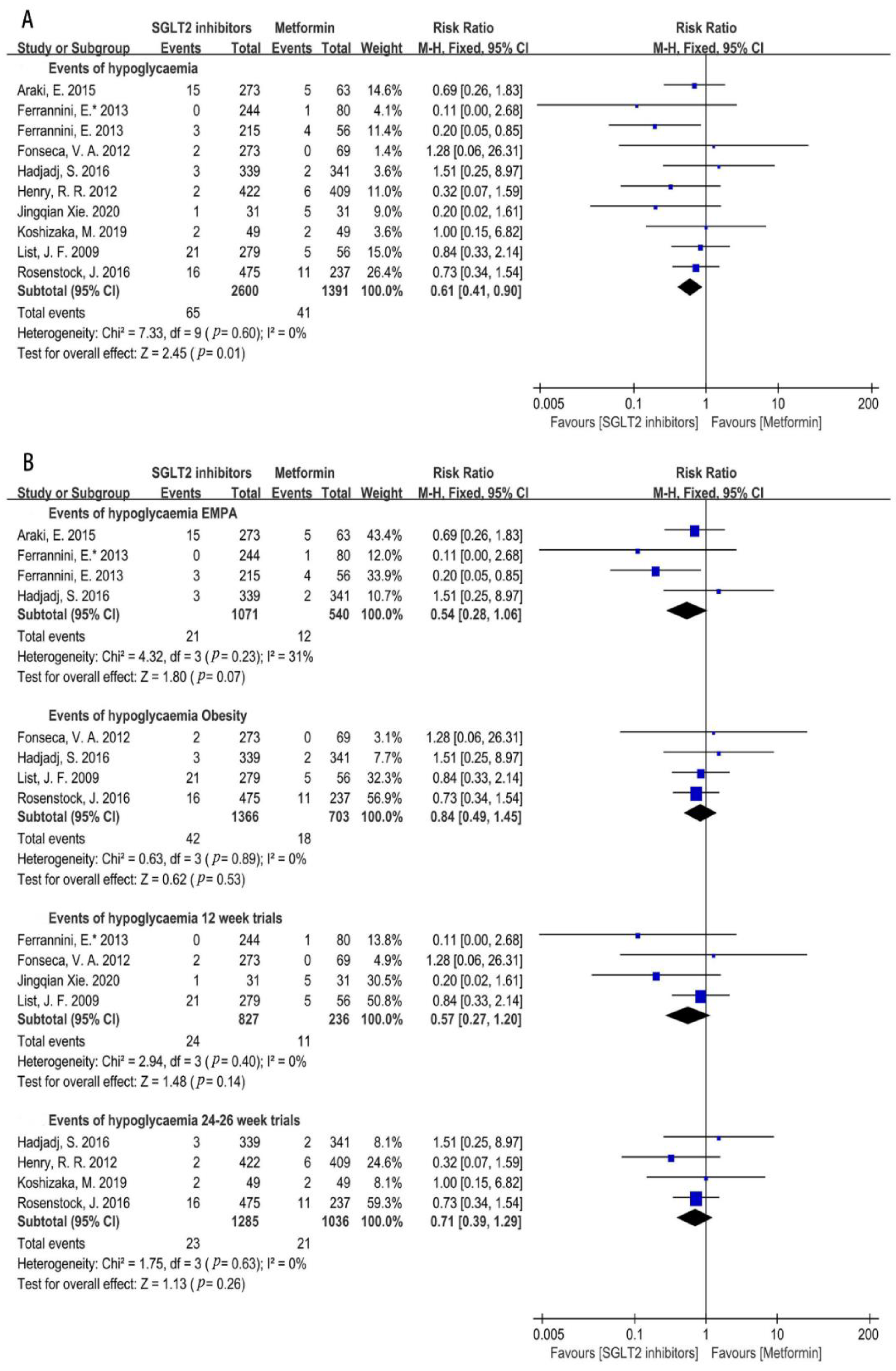Metabolites 12 00979 g016 Metabolites 12 00979 g016