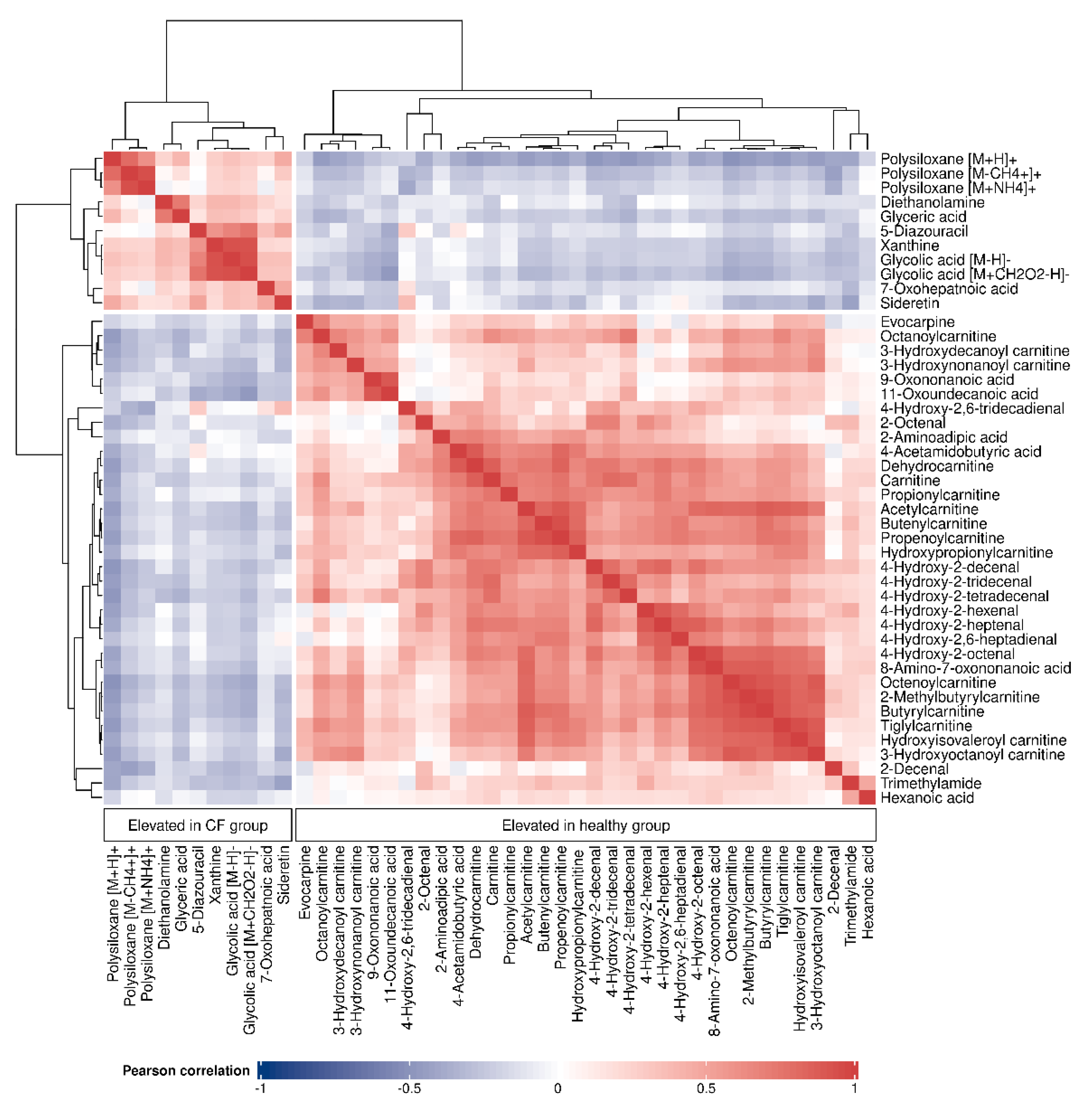 Metabolites 12 00980 g002 Metabolites 12 00980 g002