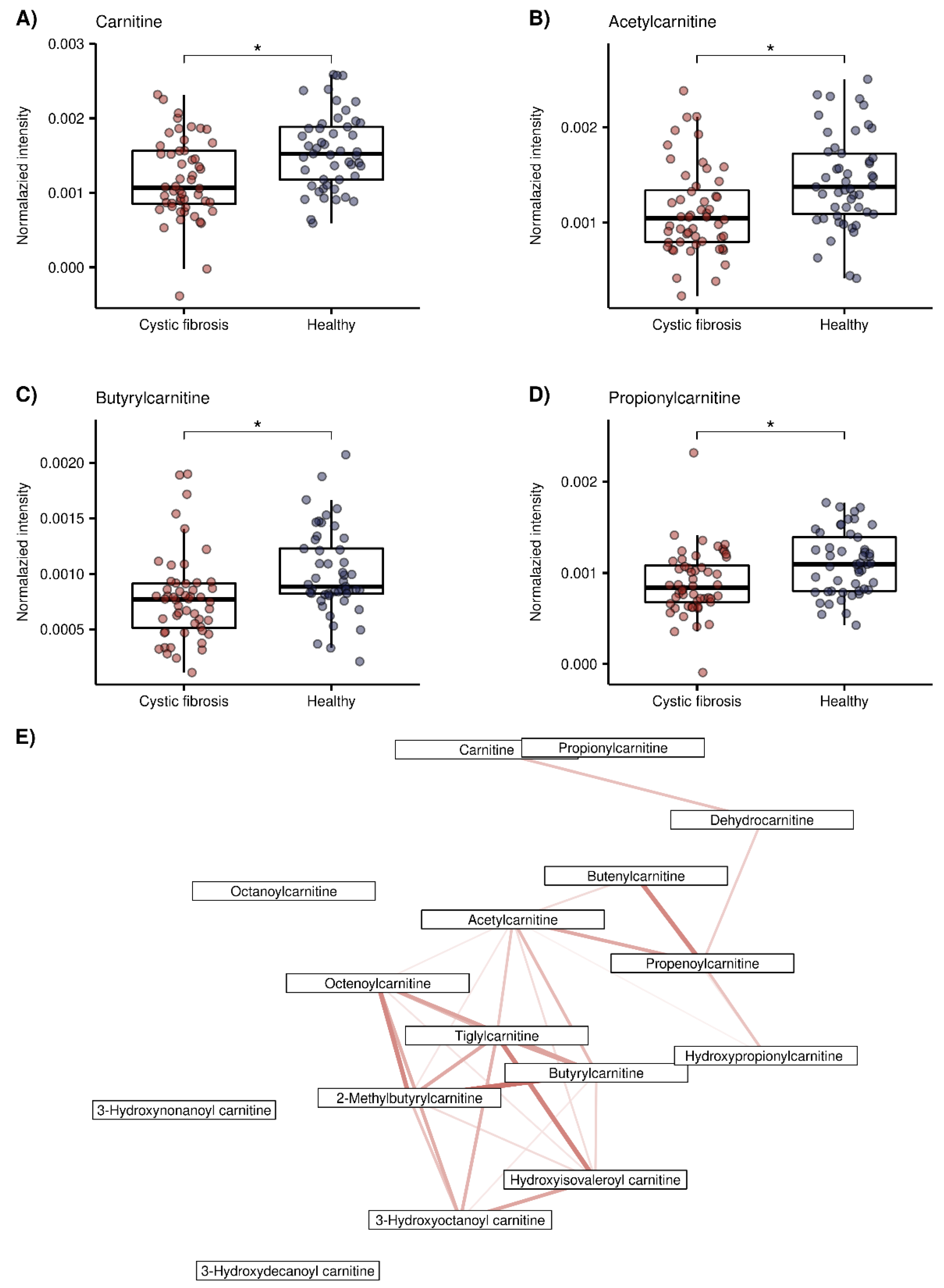 Metabolites 12 00980 g003 Metabolites 12 00980 g003