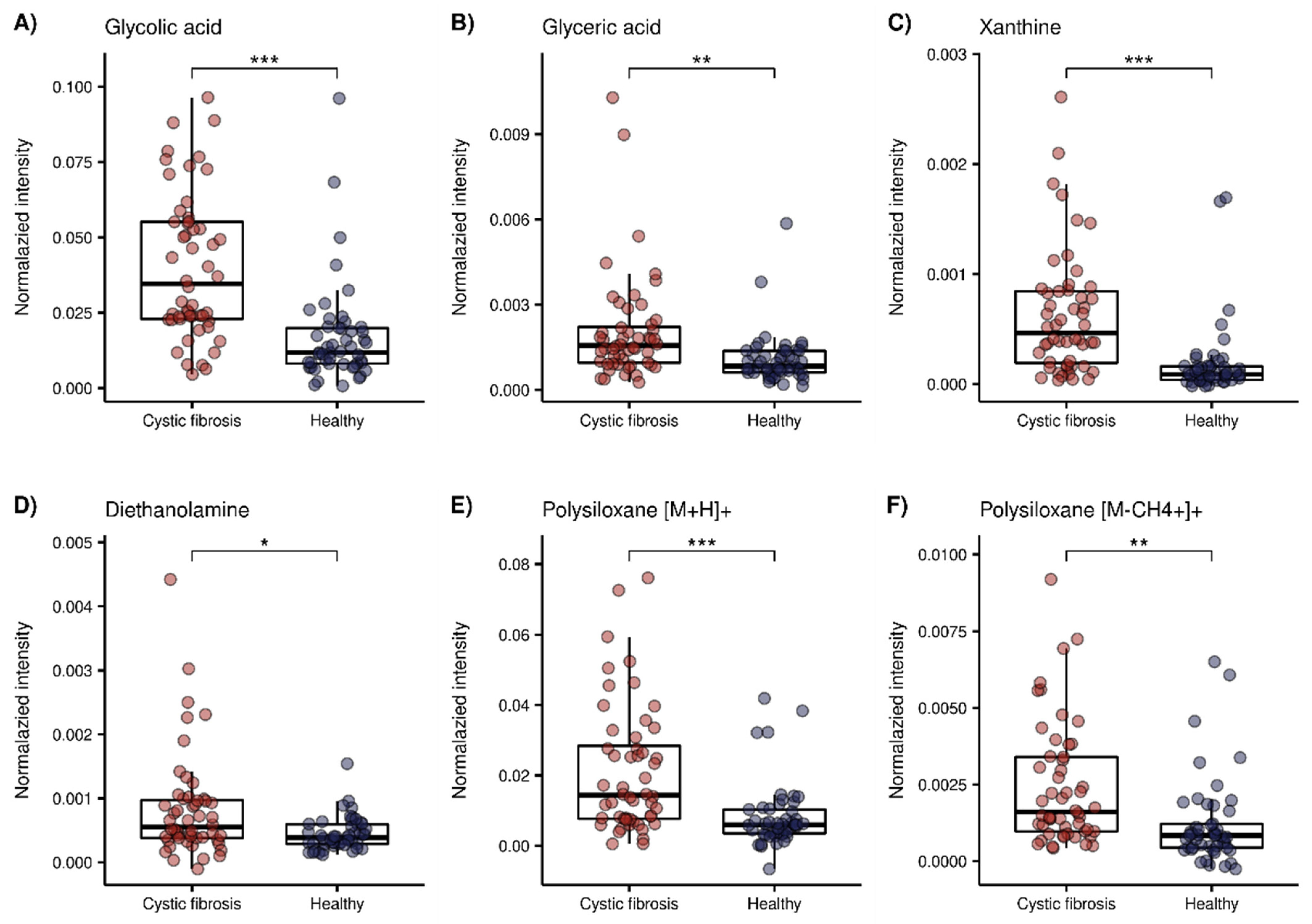 Metabolites 12 00980 g004 Metabolites 12 00980 g004