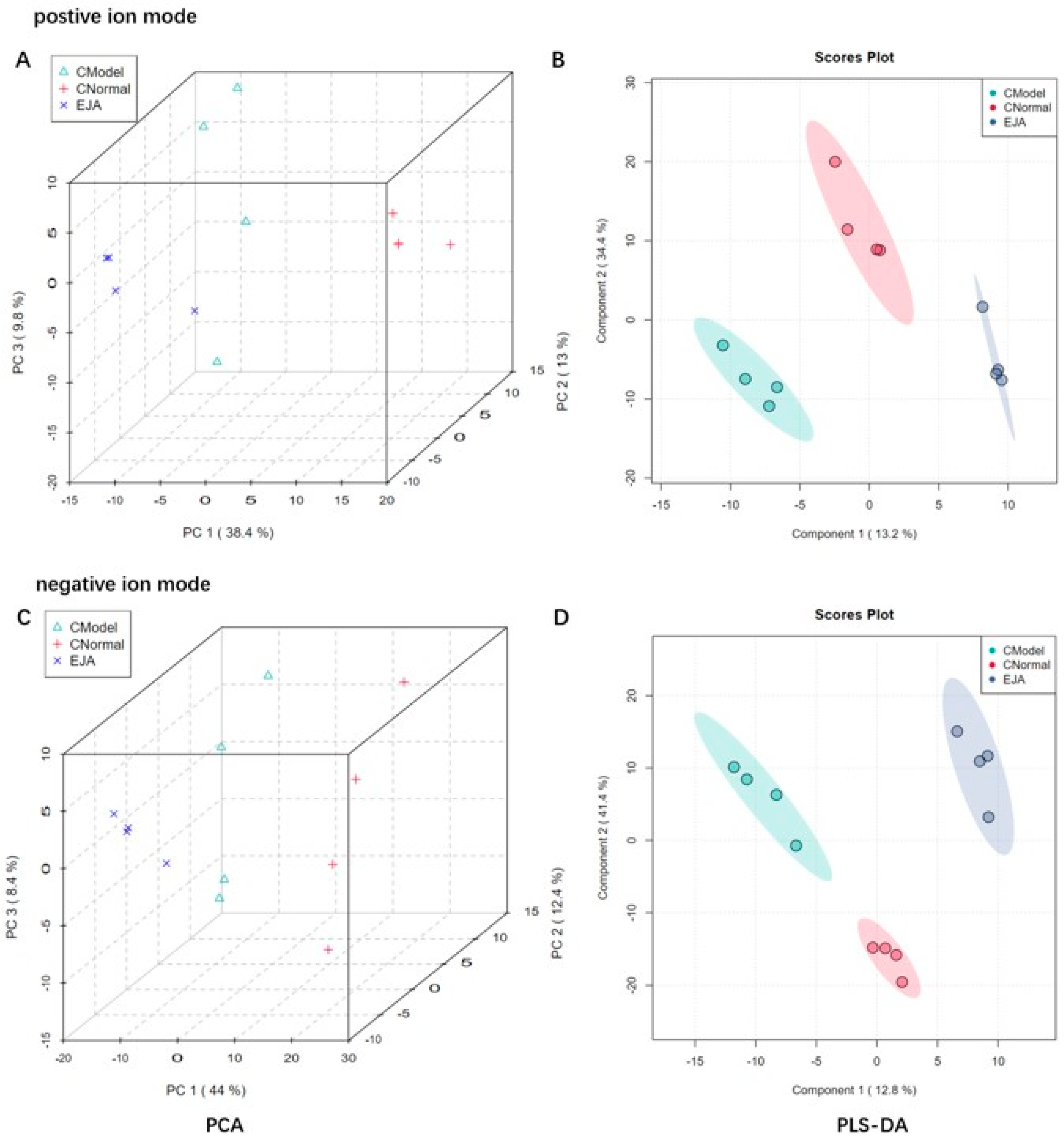Metabolites 12 00981 g004 Metabolites 12 00981 g004
