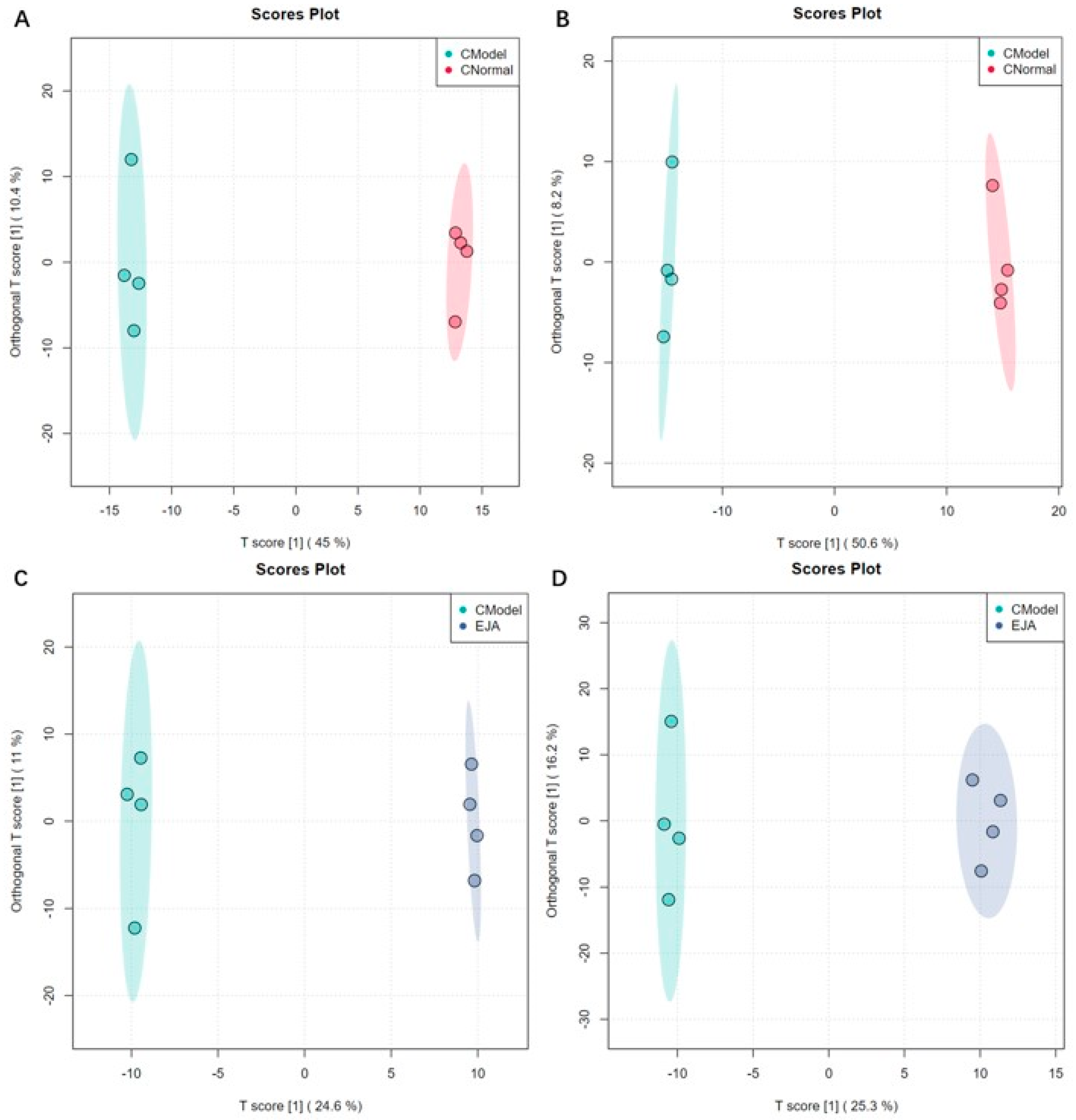 Metabolites 12 00981 g005 Metabolites 12 00981 g005